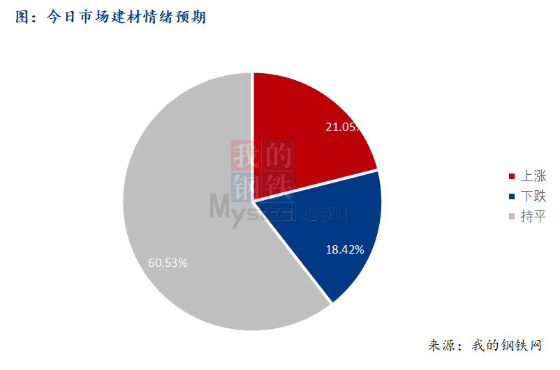 <a href='https://www.mysteel.com/' target='_blank' style='color:#3861ab'>Mysteel</a>早报：西南建筑钢材早盘价格震荡运行