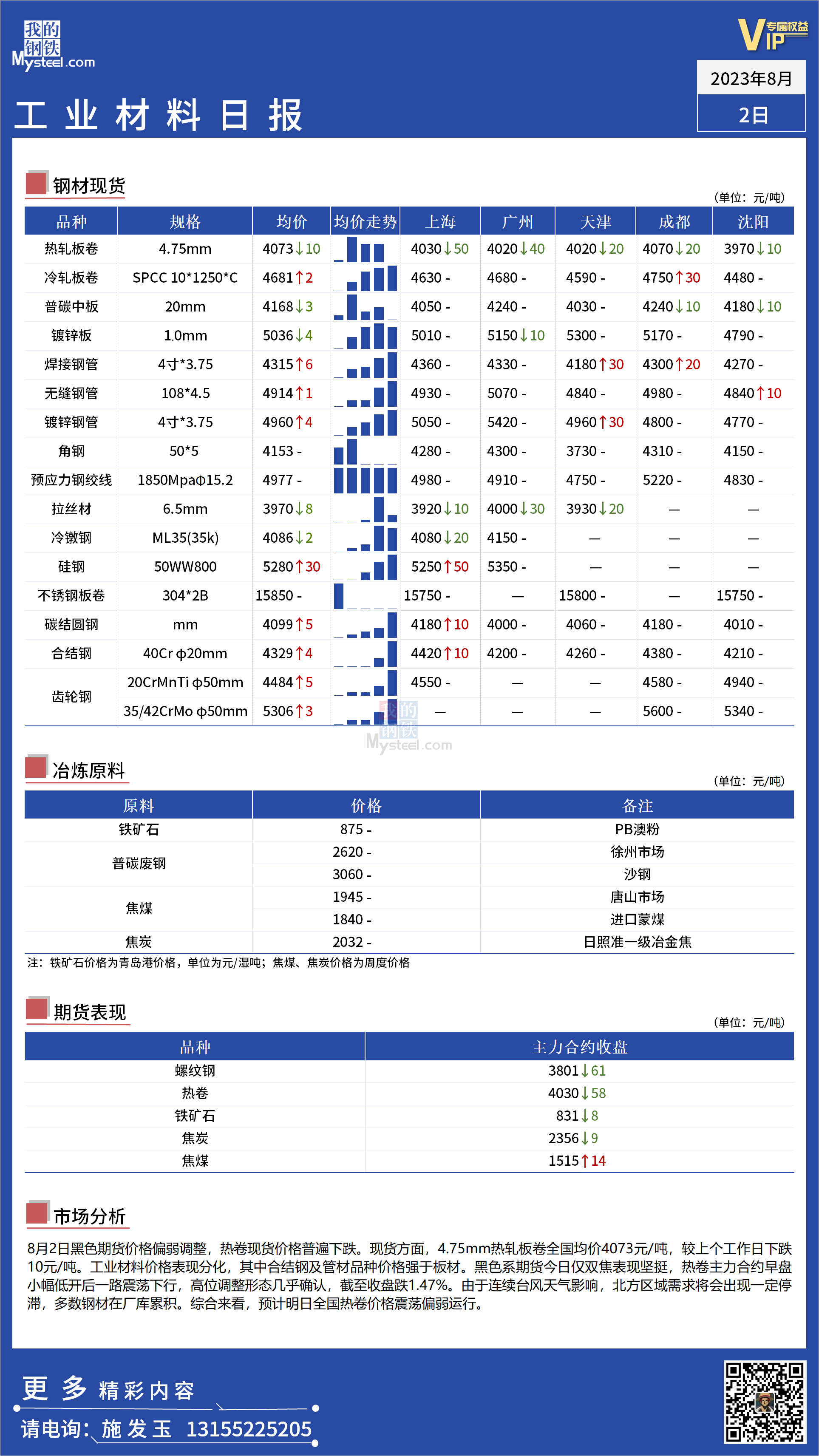 <a href='https://www.mysteel.com/' target='_blank' style='color:#3861ab'>Mysteel</a>：全国工业材料价格表现分化