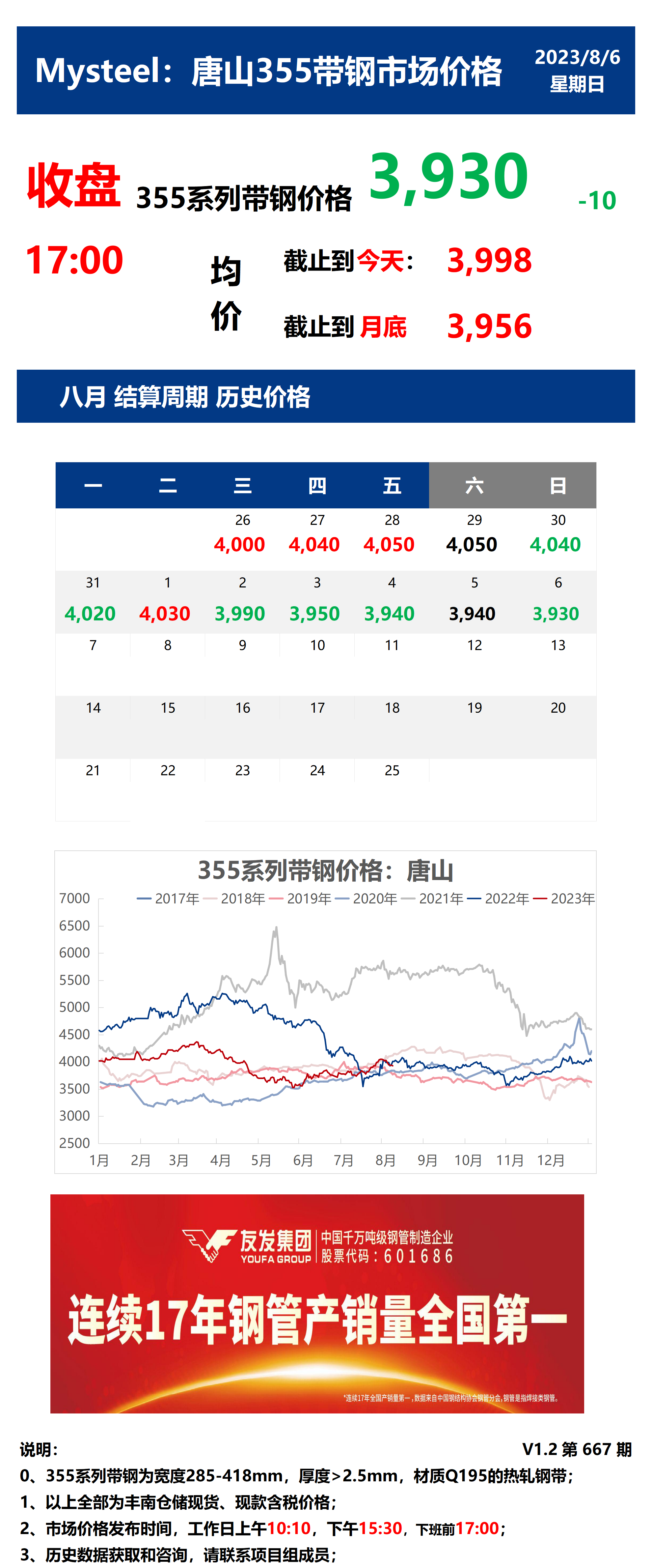 <a href='https://m.mysteel.com/' target='_blank' style='color:#3861ab'>Mysteel</a>：6日唐山355系列带钢市场价格（收盘17:00）