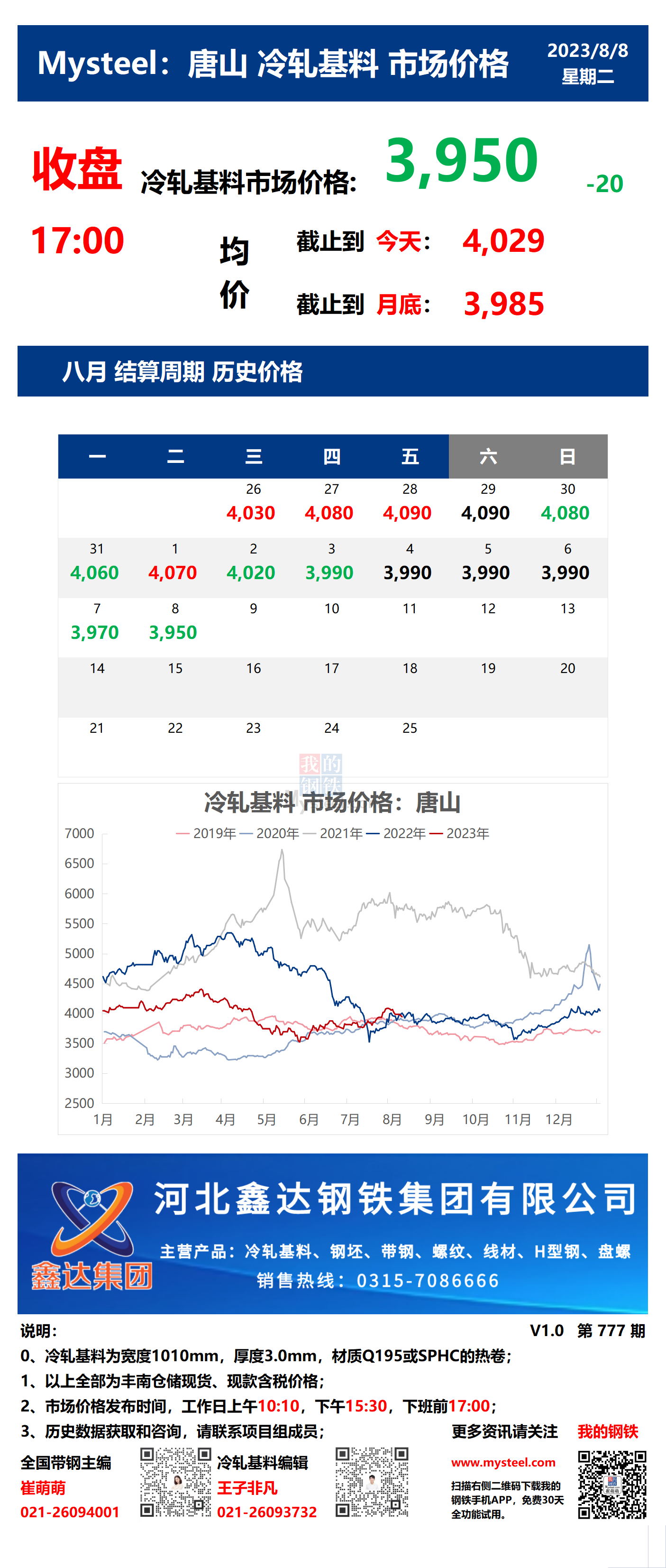 <a href='https://m.mysteel.com/' target='_blank' style='color:#3861ab'>Mysteel</a>：8日唐山冷轧基料市场价格(收盘17:00)