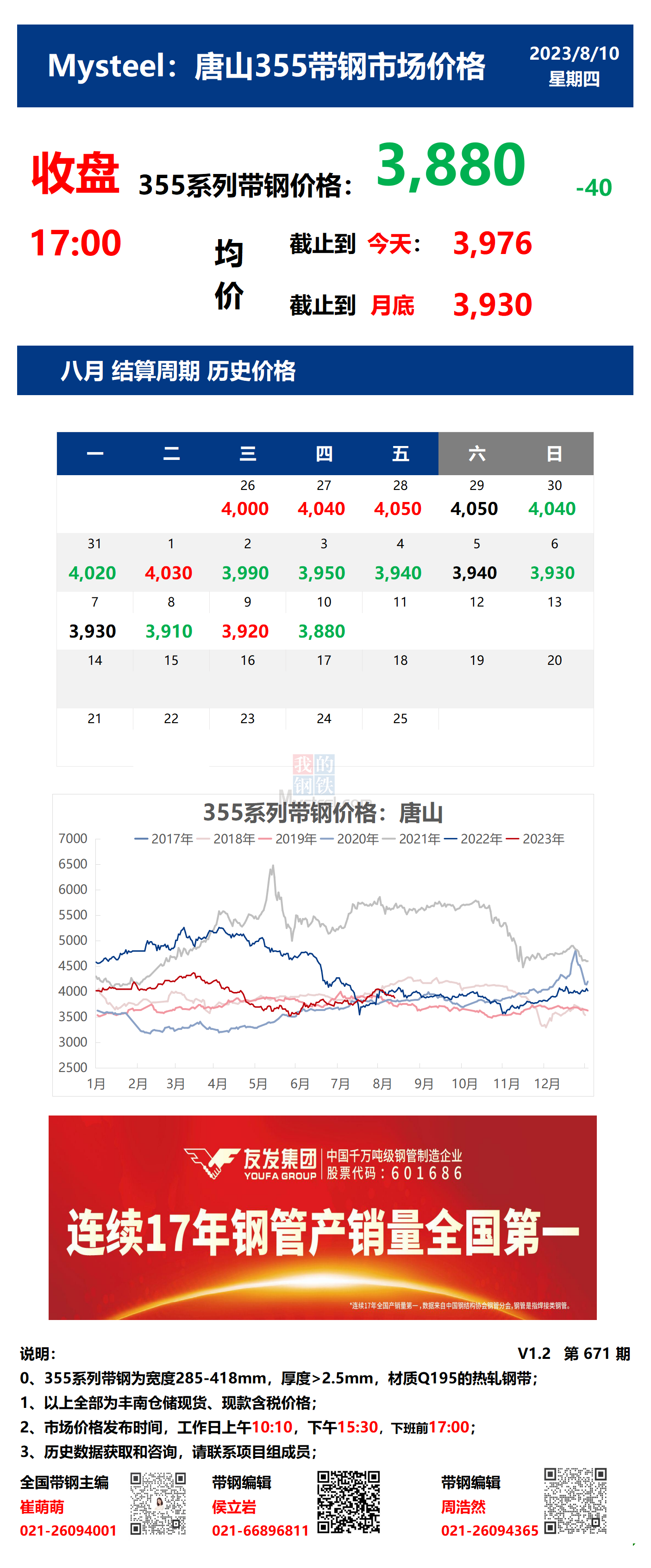 <a href='https://m.mysteel.com/' target='_blank' style='color:#3861ab'>Mysteel</a>：10日唐山355系列带钢市场价格（收盘17:00）