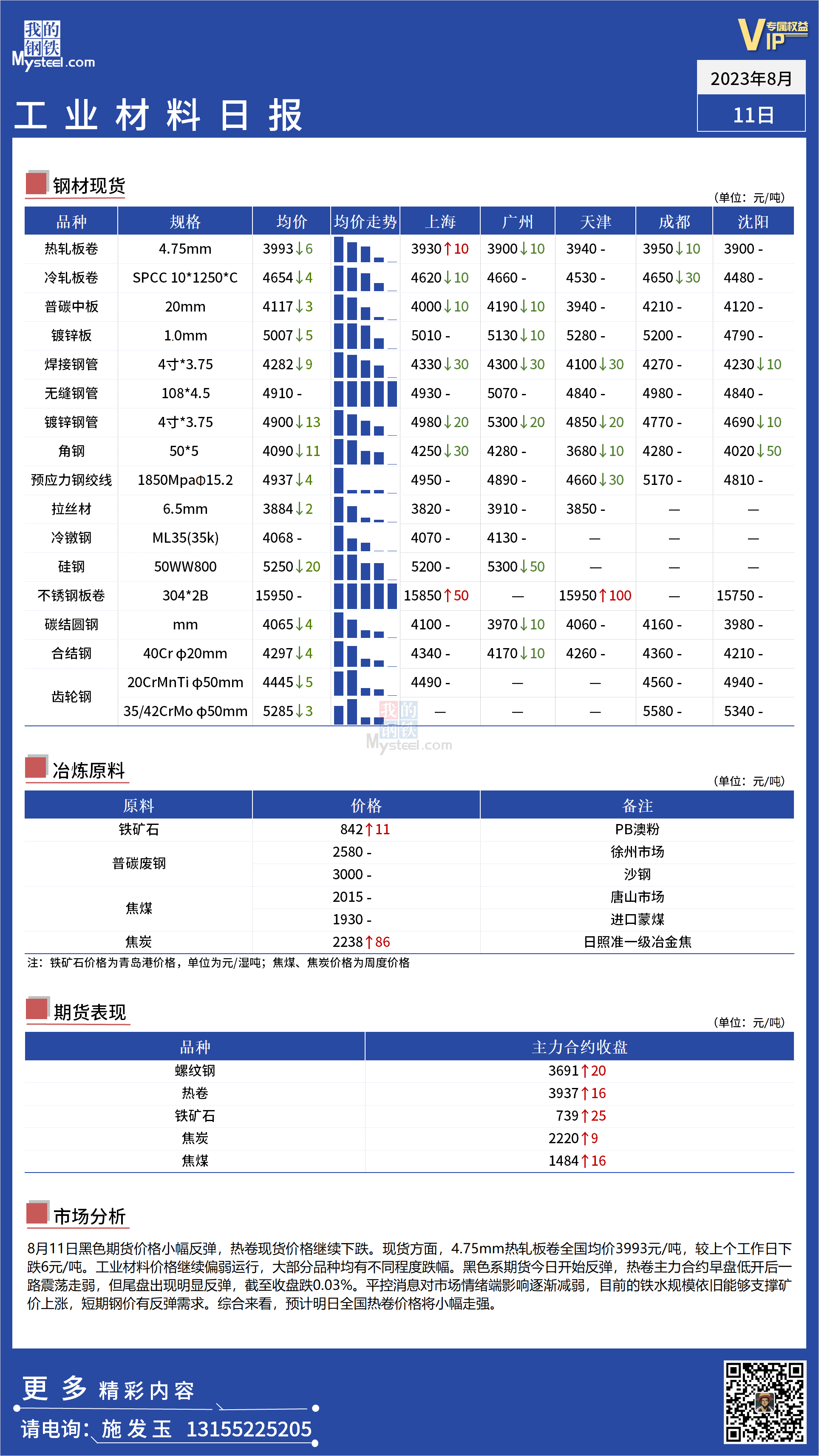 <a href='https://m.mysteel.com/' target='_blank' style='color:#3861ab'>Mysteel</a>：全国工业材料价格延续弱势行情