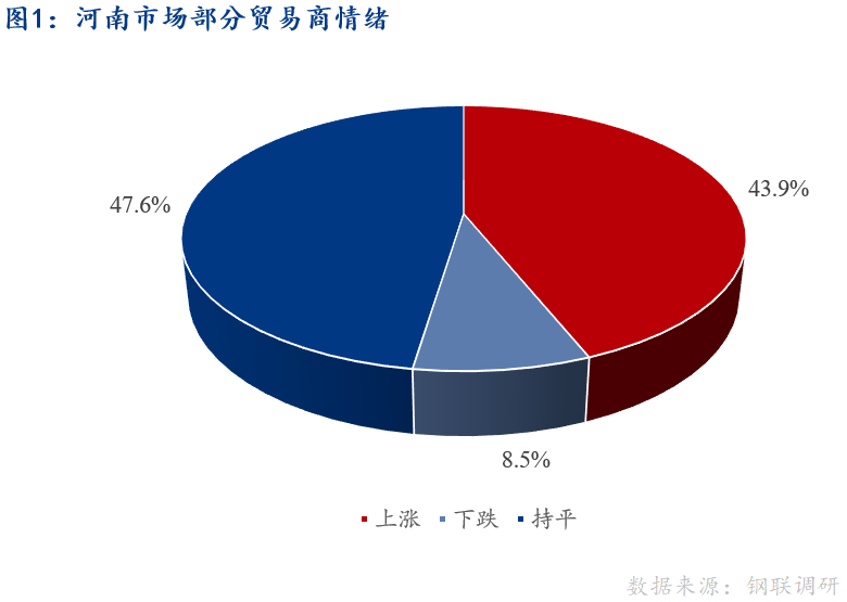 <a href='https://m.mysteel.com/' target='_blank' style='color:#3861ab'>Mysteel</a>早报：河南建筑钢材早盘价格预计窄幅盘整运行