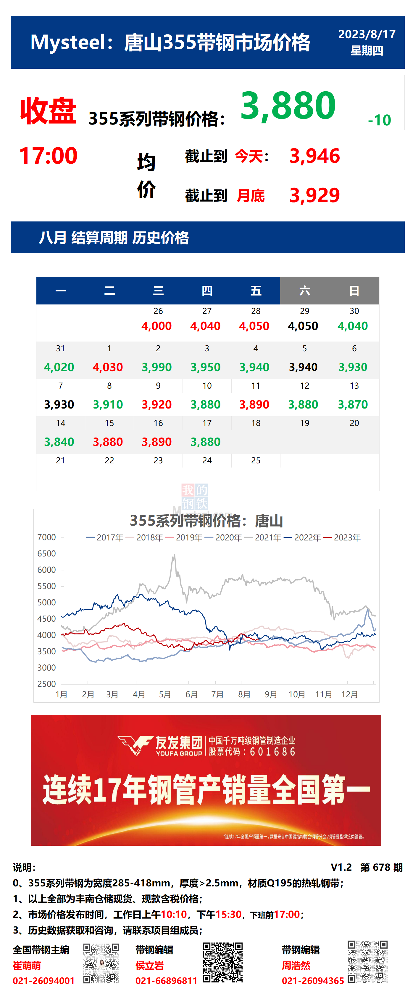 <a href='https://m.mysteel.com/' target='_blank' style='color:#3861ab'>Mysteel</a>：17日唐山355系列带钢市场价格（收盘17:00）