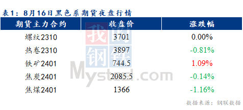 Mysteel早报：预计乐从冷轧及镀锌板卷价格或将下跌10元/吨