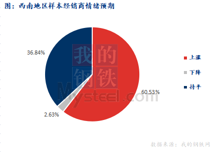 <a href='https://www.mysteel.com/' target='_blank' style='color:#3861ab'>Mysteel</a>早报：西南<a href='https://jiancai.mysteel.com/' target='_blank' style='color:#3861ab'>建筑钢材</a>早盘价格稳中偏强运行