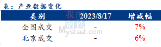 <a href='https://www.mysteel.com/' target='_blank' style='color:#3861ab'>Mysteel</a>早报：北京<a href='https://jiancai.mysteel.com/' target='_blank' style='color:#3861ab'>建筑钢材</a>早盘价格预计小幅上涨