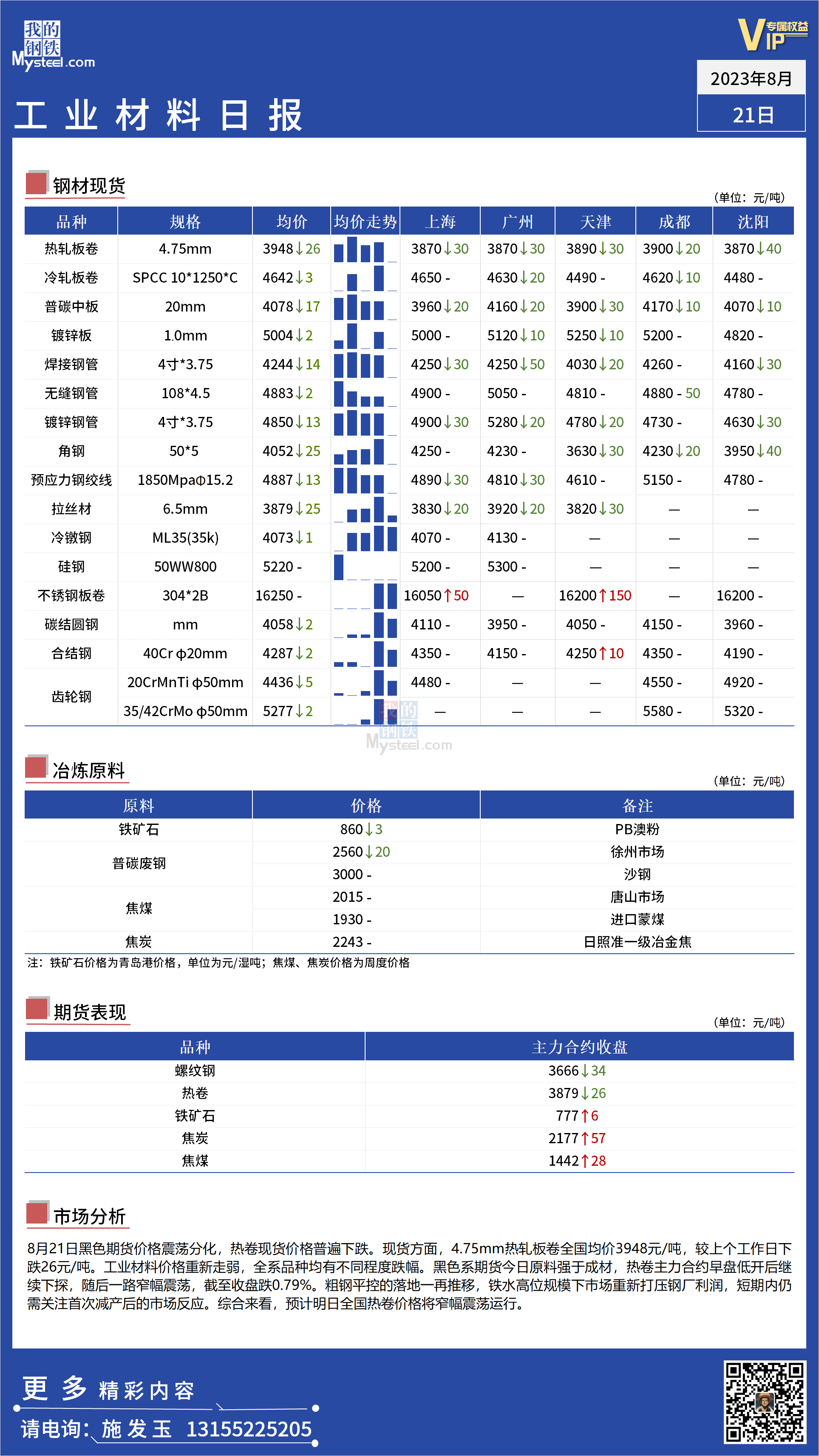 <a href='https://www.mysteel.com/' target='_blank' style='color:#3861ab'>Mysteel</a>：全国工业材料价格重新走弱