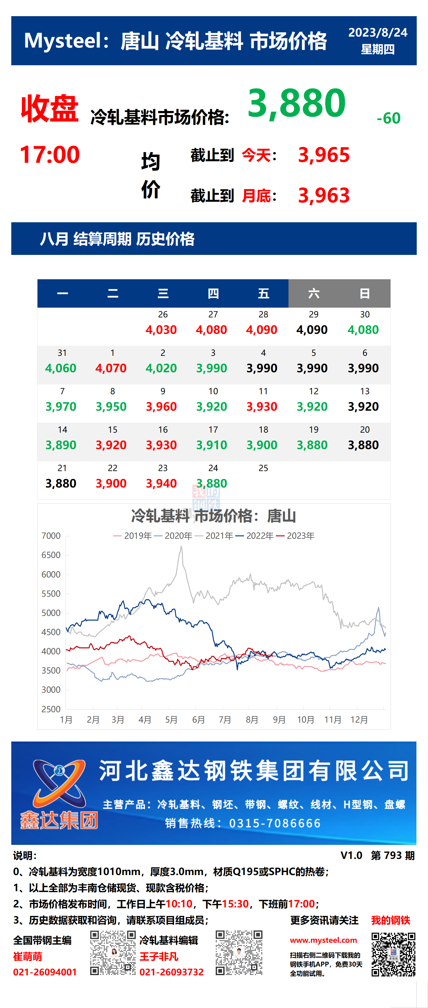 <a href='https://m.mysteel.com/' target='_blank' style='color:#3861ab'>Mysteel</a>：24日唐山冷轧基料市场价格(收盘17:00)