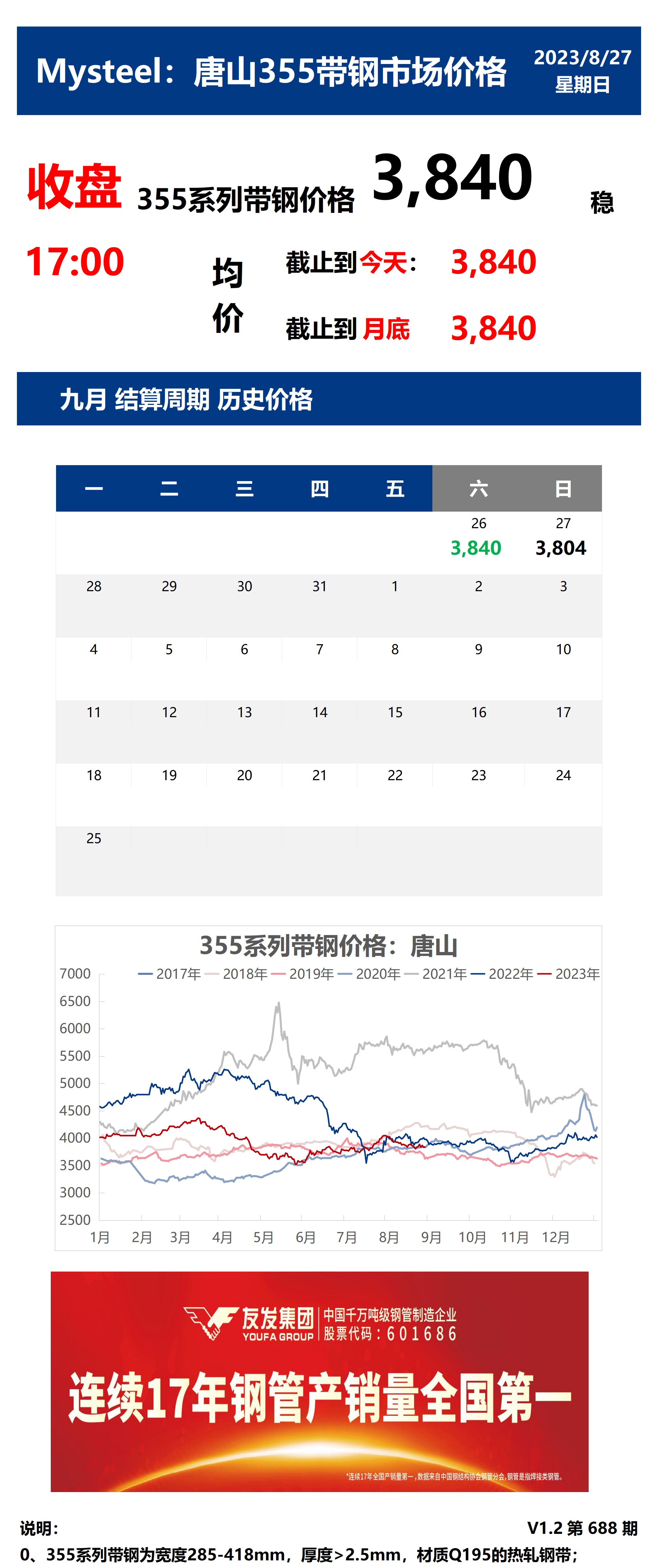 <a href='https://m.mysteel.com/' target='_blank' style='color:#3861ab'>Mysteel</a>：27日唐山355系列带钢市场价格（收盘17:00）