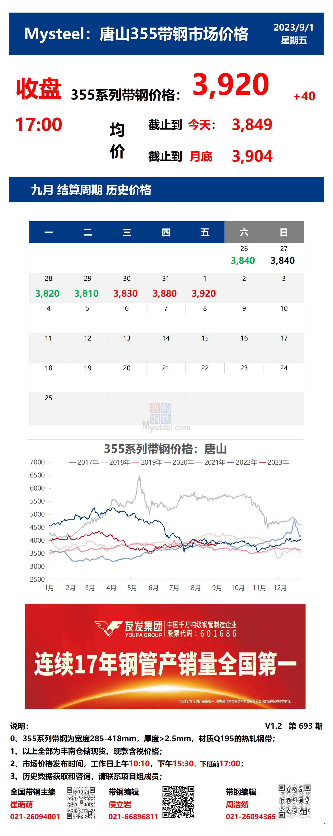 <a href='https://www.mysteel.com/' target='_blank' style='color:#3861ab'>Mysteel</a>日报：1日唐山355系列带钢市场价格（收盘17:00）