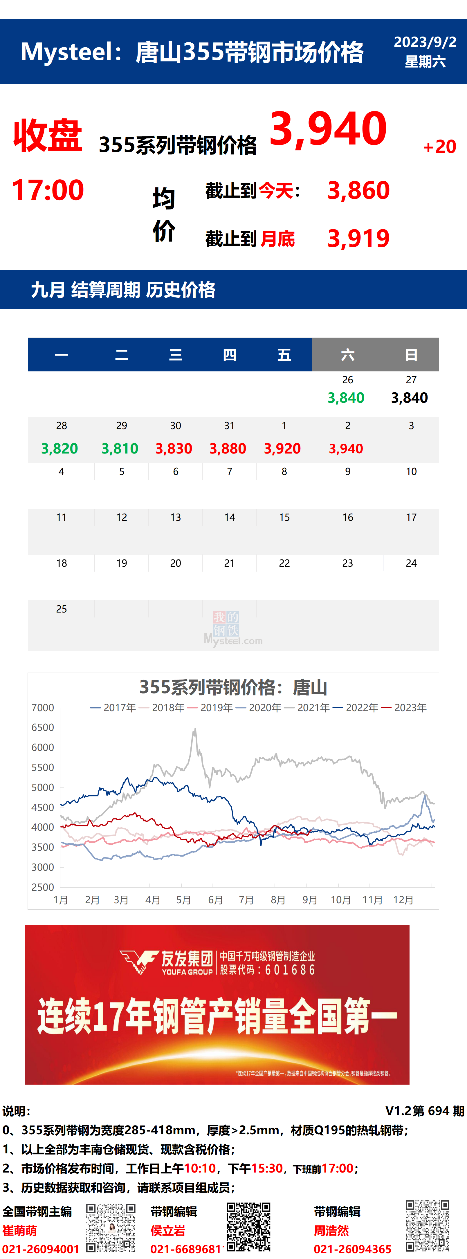 <a href='https://www.mysteel.com/' target='_blank' style='color:#3861ab'>Mysteel</a>：2日唐山355系列带钢市场价格（收盘17:00）