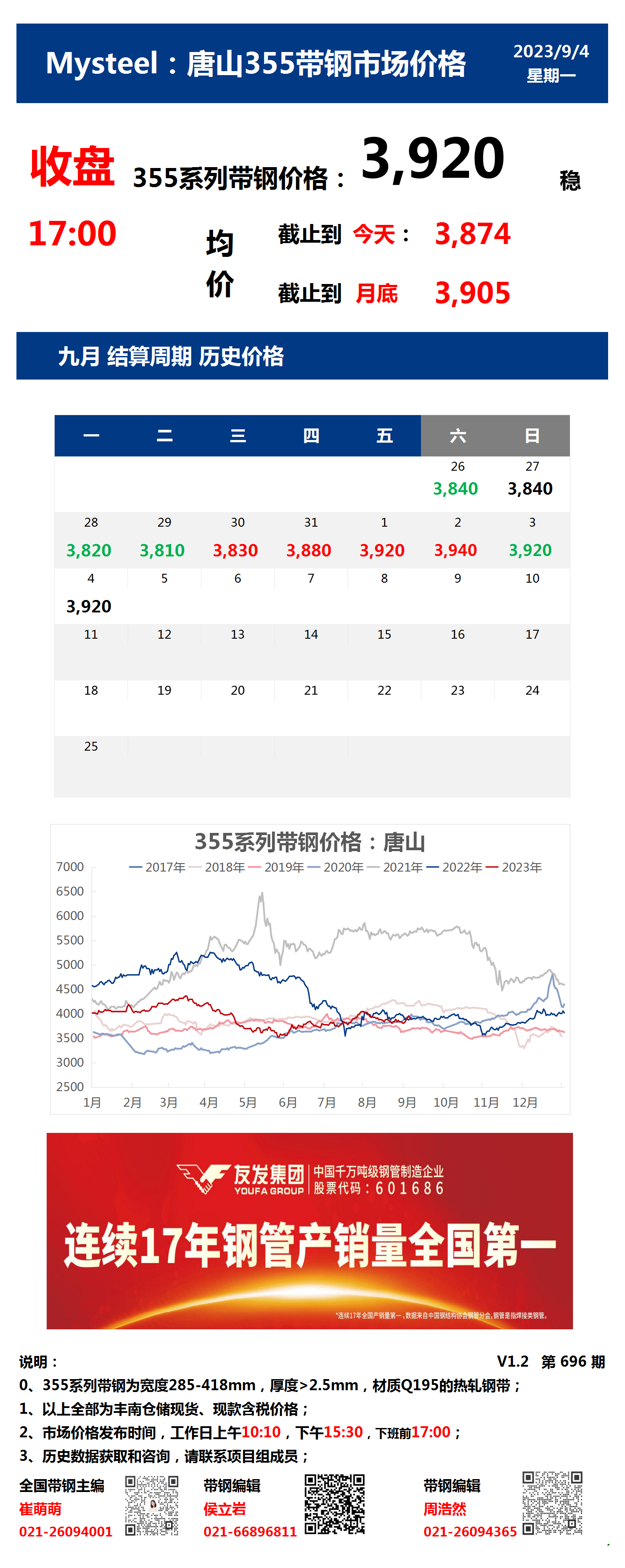 <a href='https://www.mysteel.com/' target='_blank' style='color:#3861ab'>Mysteel</a>：4日唐山355系列带钢市场价格（收盘17:00）