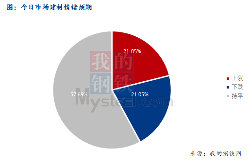 <a href='https://www.mysteel.com/' target='_blank' style='color:#3861ab'>Mysteel</a>早报：西南建筑钢材早盘价格预计震荡盘整运行