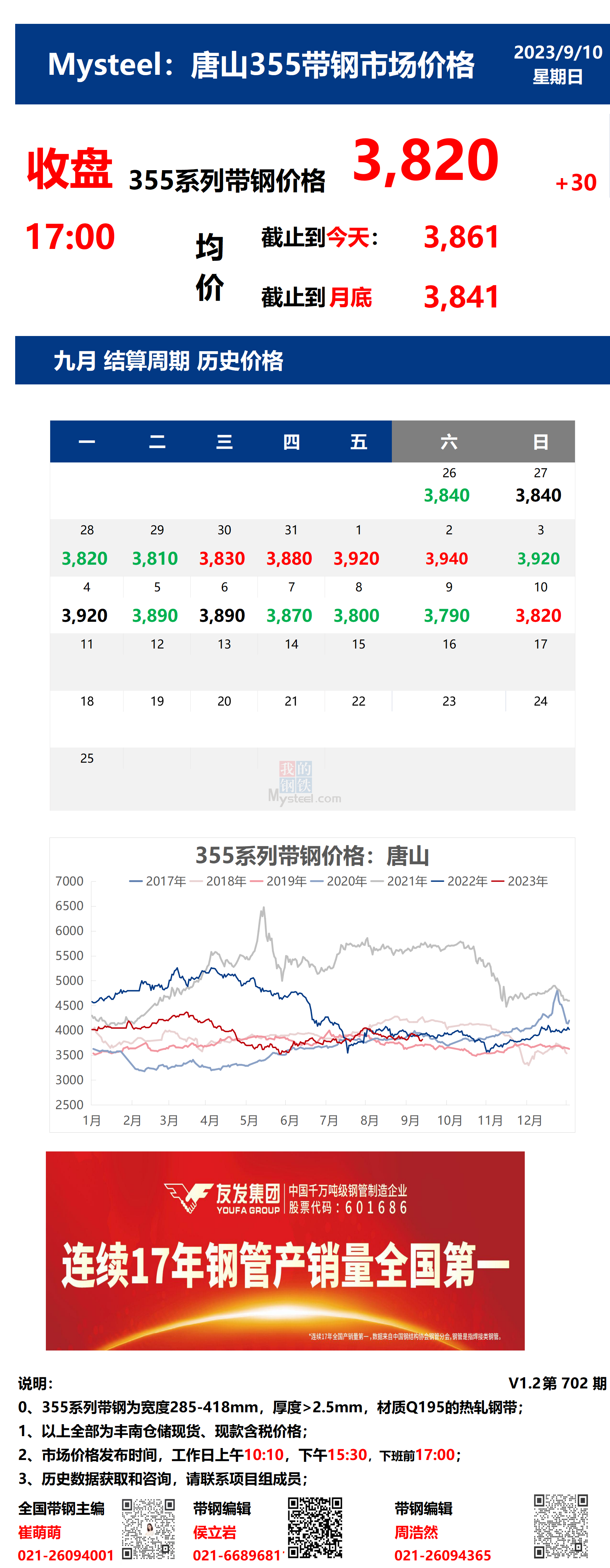 <a href='https://m.mysteel.com/' target='_blank' style='color:#3861ab'>Mysteel</a>日报：10日唐山355系列带钢市场价格（收盘17:00）