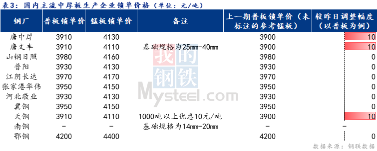 <a href='https://www.mysteel.com/' target='_blank' style='color:#3861ab'>Mysteel</a>日报：全国中厚板成交清淡 预计明日<a href='http://zhongban.mysteel.com/' target='_blank' style='color:#3861ab'>中厚板价格</a>盘整为主