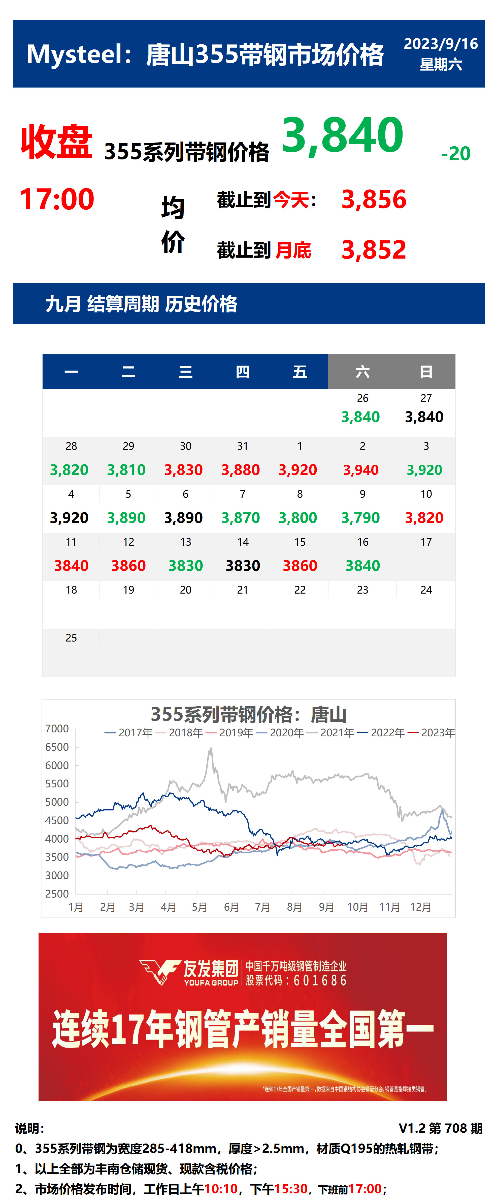 <a href='https://www.mysteel.com/' target='_blank' style='color:#3861ab'>Mysteel</a>：16日唐山355系列带钢市场价格（收盘17:00）