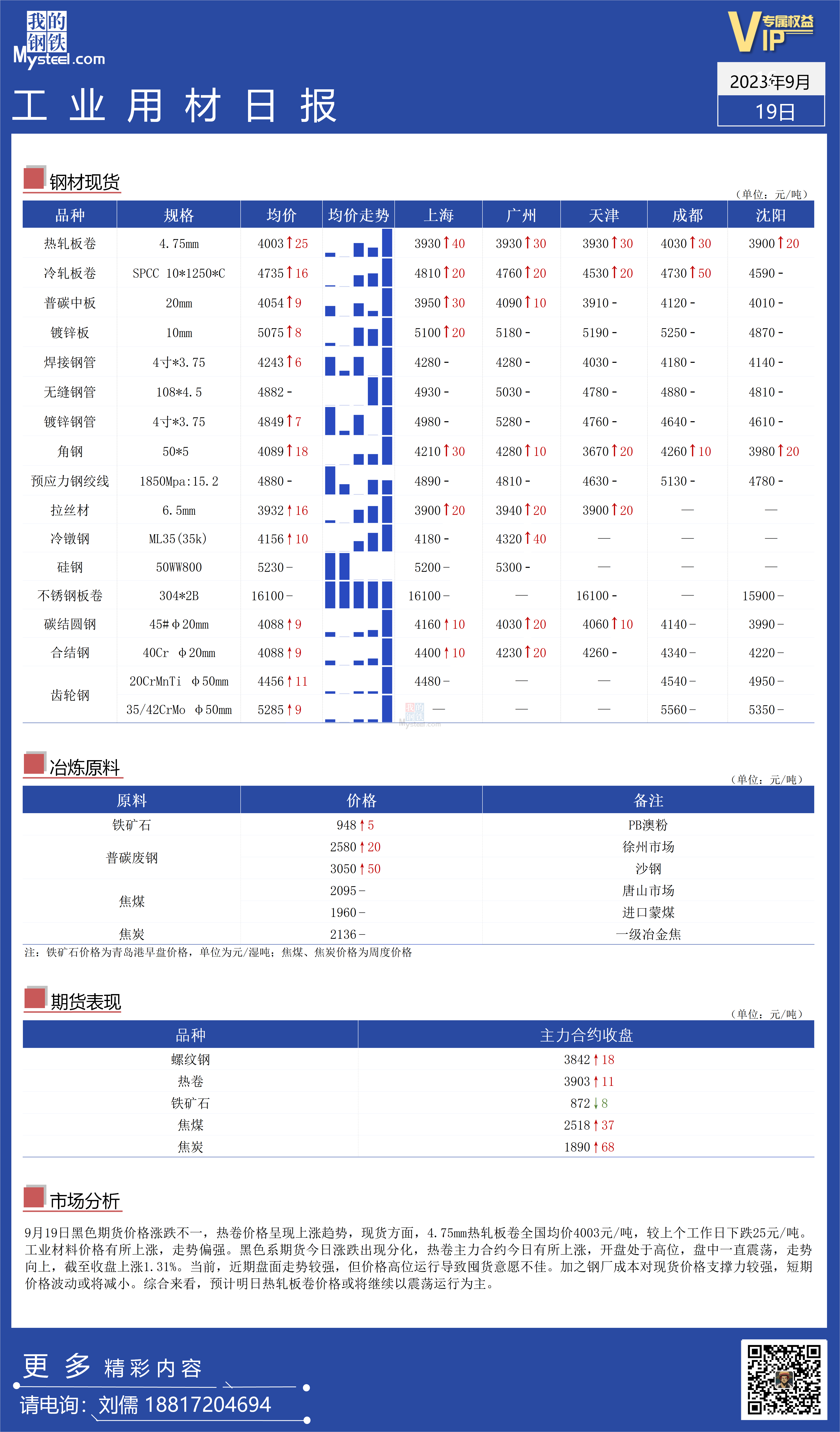 <a href='https://m.mysteel.com/' target='_blank' style='color:#3861ab'>Mysteel</a>：全国工业材料价格走势有所上涨