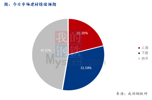 <a href='https://www.mysteel.com/' target='_blank' style='color:#3861ab'>Mysteel</a>早报：西南<a href='https://jiancai.mysteel.com/' target='_blank' style='color:#3861ab'>建筑钢材</a>早盘价格预计盘整为主