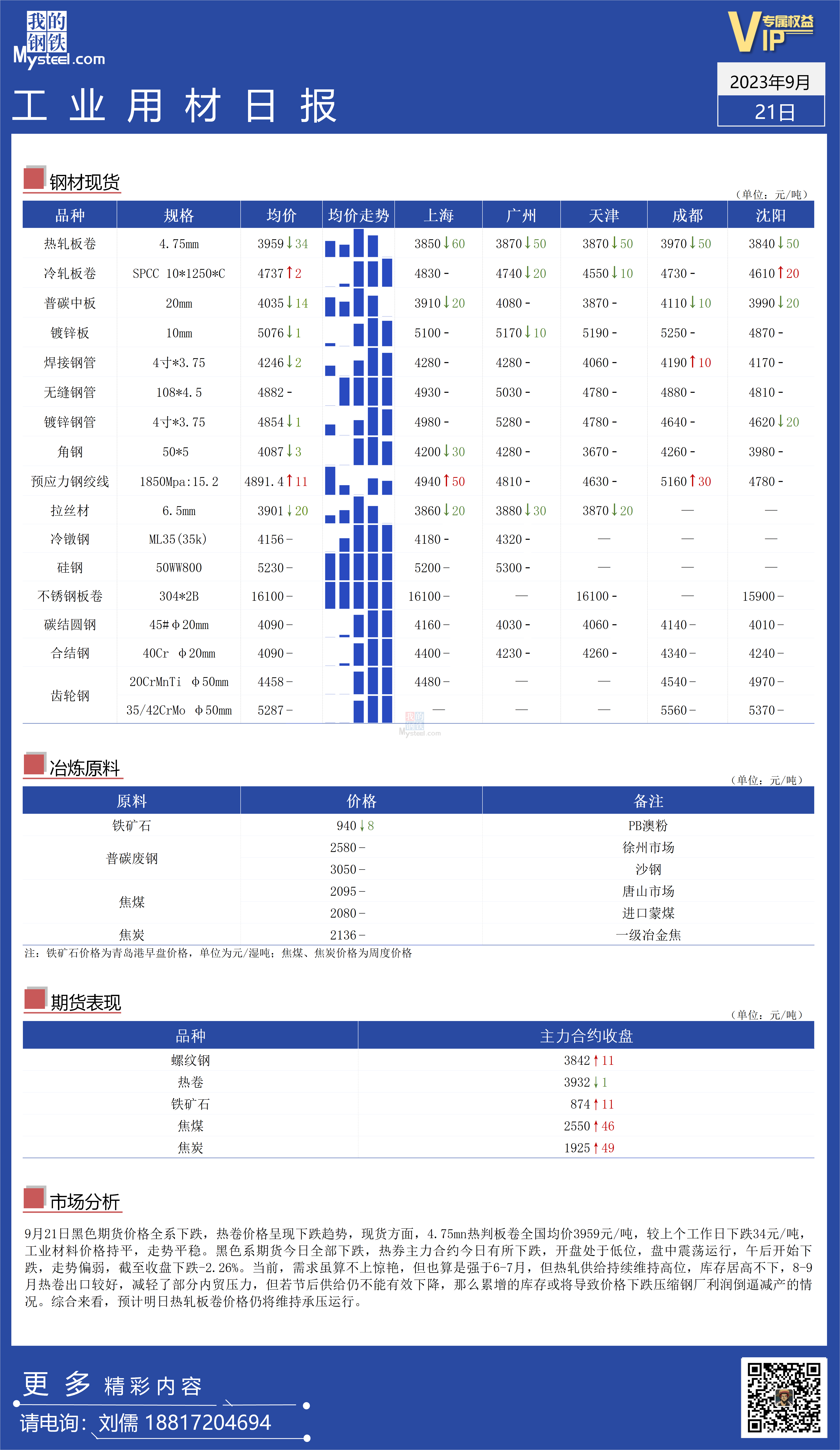 <a href='https://www.mysteel.com/' target='_blank' style='color:#3861ab'>Mysteel</a>：全国工业材料价格走势持平