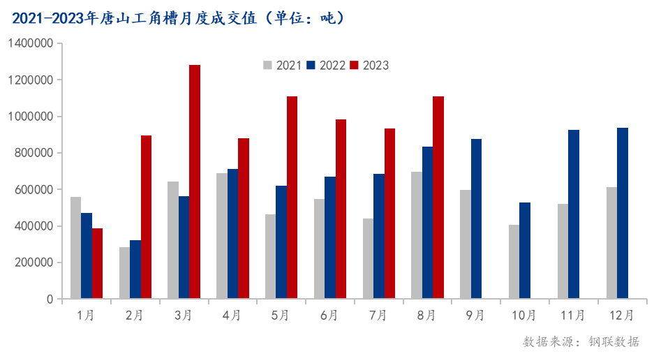 郑州用2