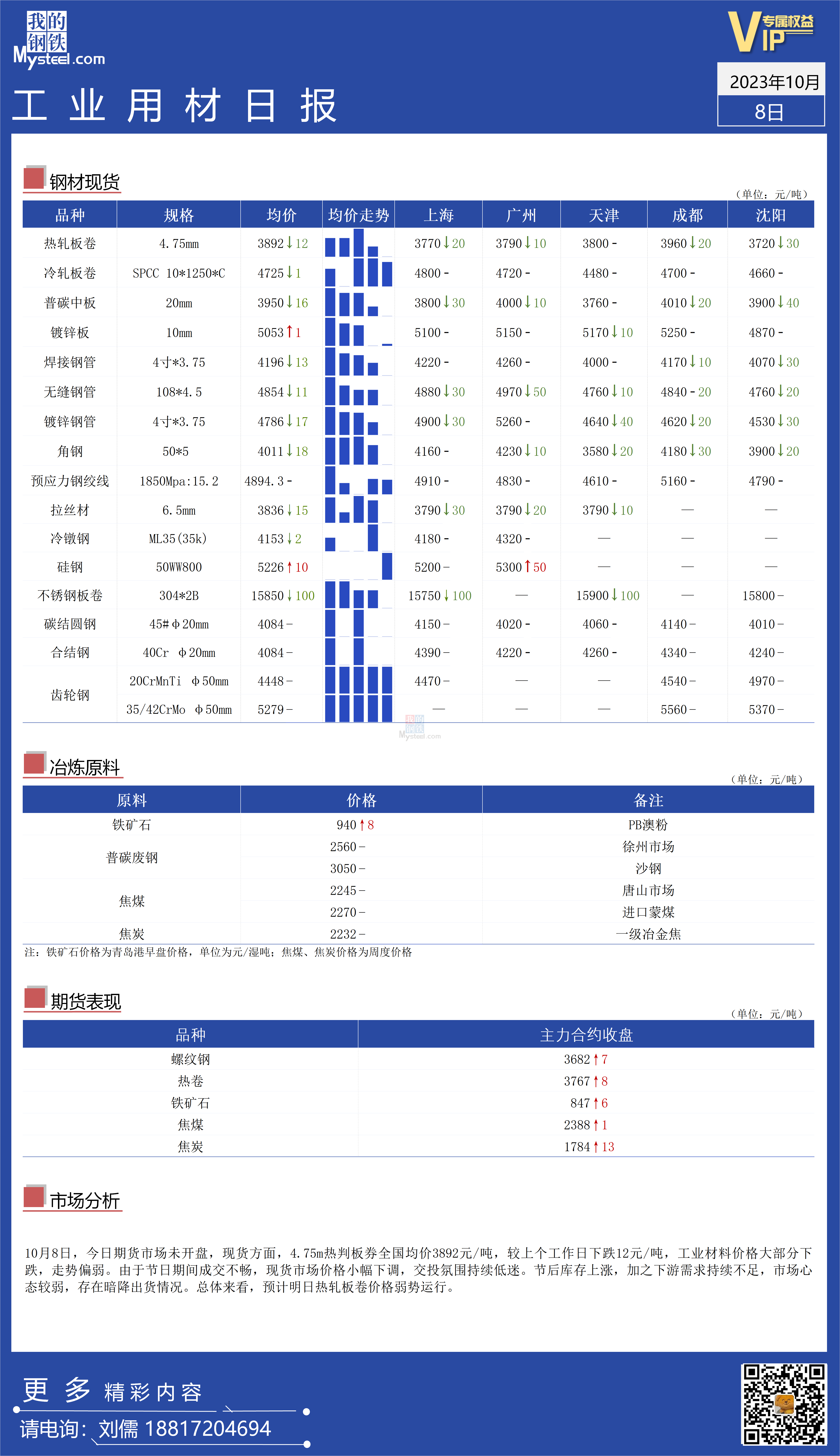 <a href='https://m.mysteel.com/' target='_blank' style='color:#3861ab'>Mysteel</a>：全国工业材料价格持续走弱