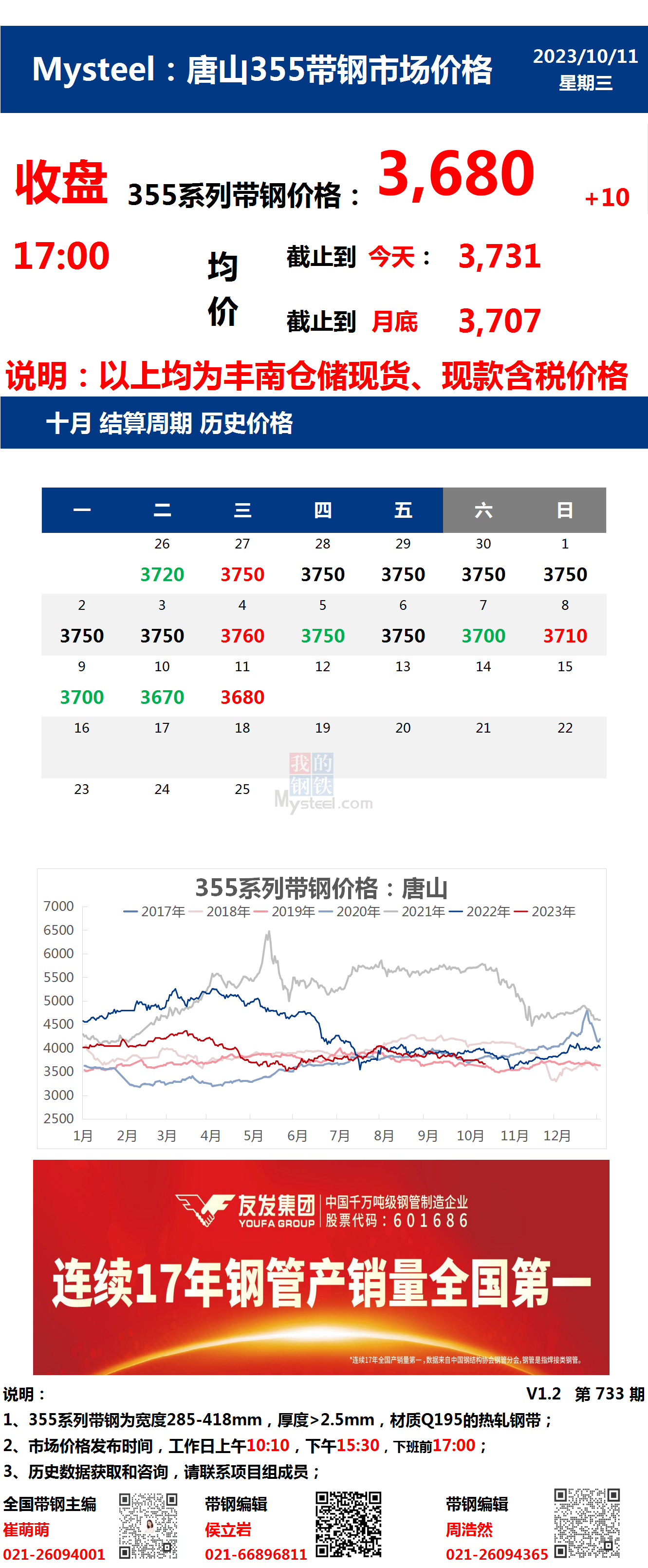 <a href='https://www.mysteel.com/' target='_blank' style='color:#3861ab'>Mysteel</a>：11日唐山355系列<a href='https://daigang.mysteel.com/' target='_blank' style='color:#3861ab'>带钢</a>市场价格（收盘17:00）