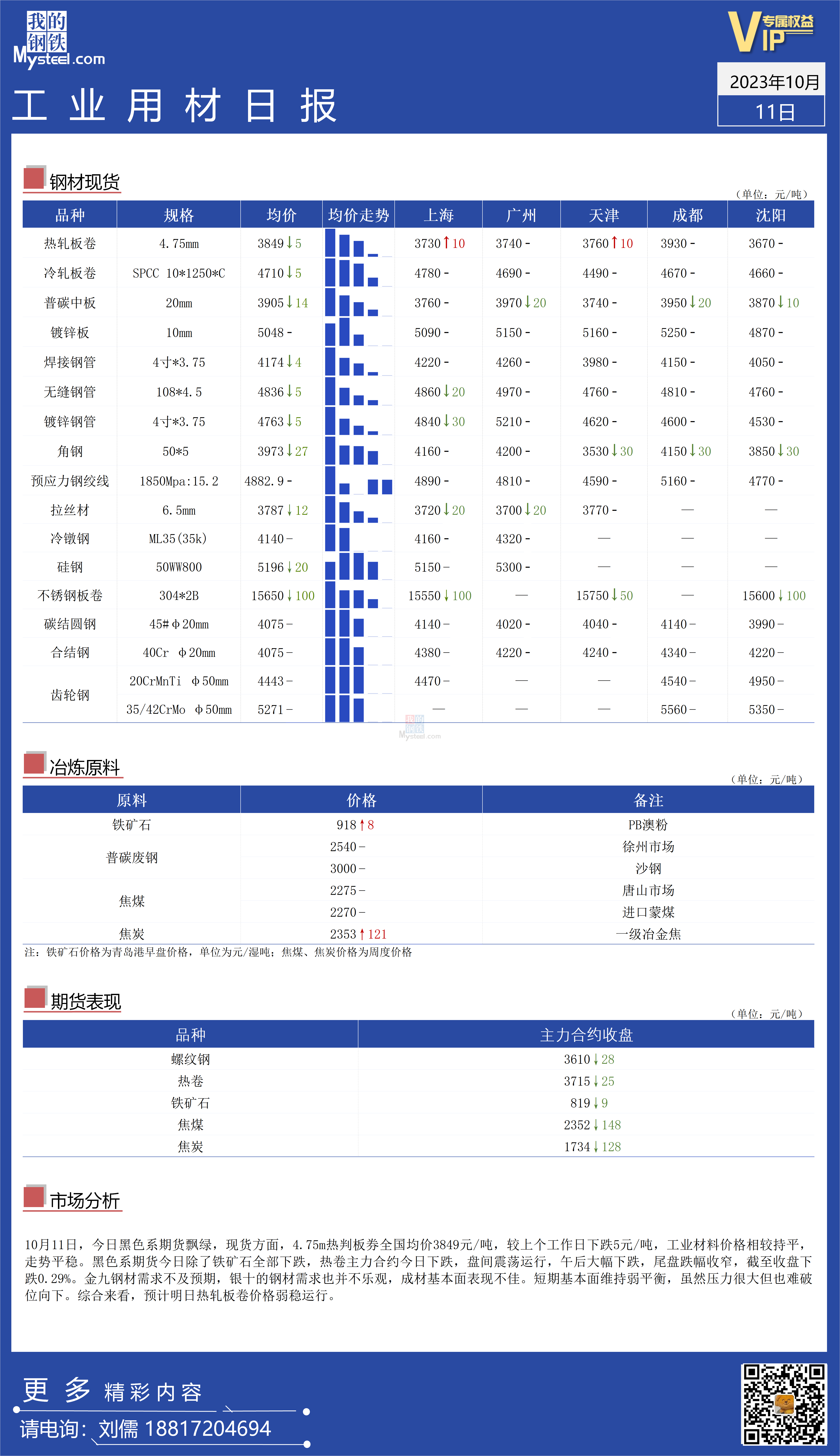 <a href='https://www.mysteel.com/' target='_blank' style='color:#3861ab'>Mysteel</a>：全国工业材料价格走势平稳