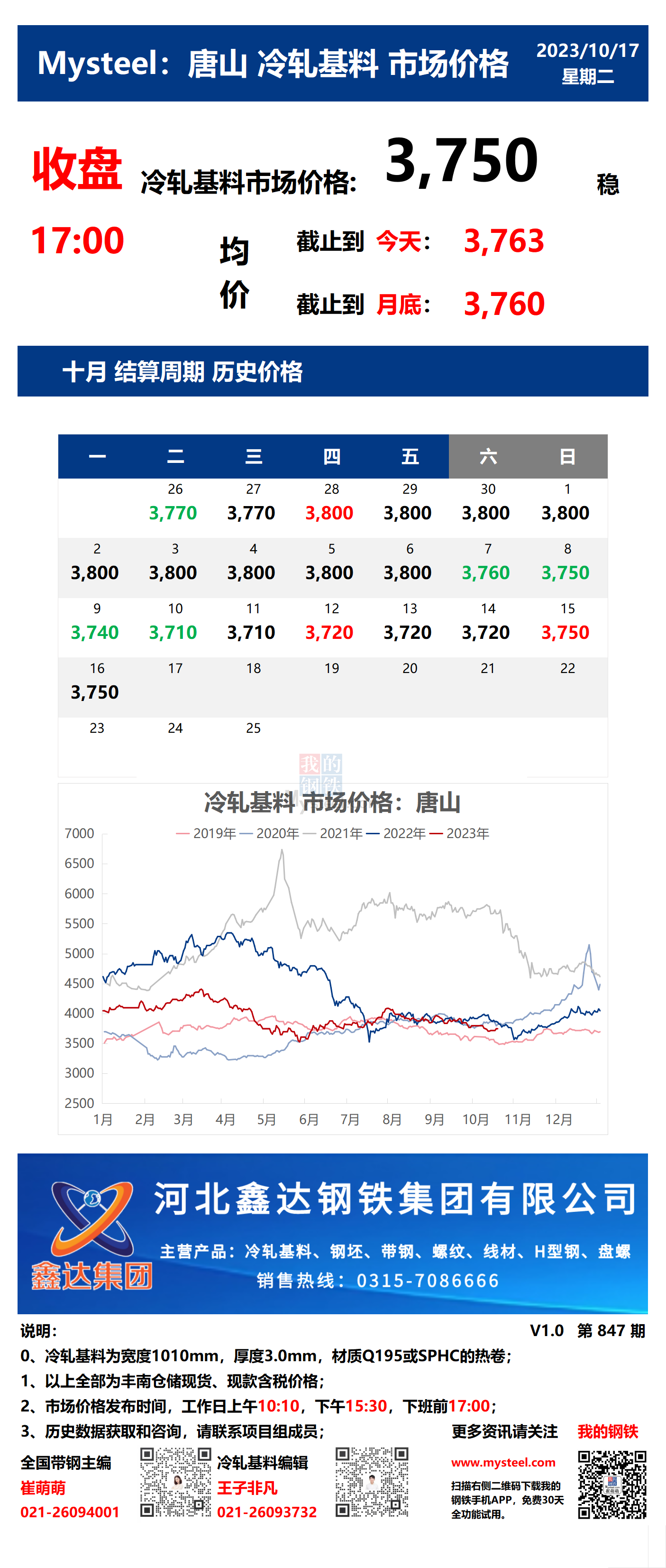 <a href='https://m.mysteel.com/' target='_blank' style='color:#3861ab'>Mysteel</a>：17日唐山冷轧基料市场价格(收盘17:00)