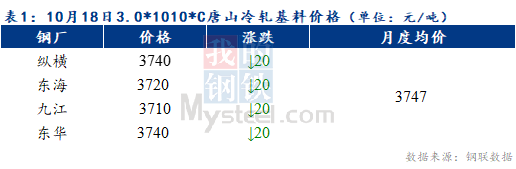 Mysteel早报：预计天津冷轧及镀锌板卷价格或持稳运行