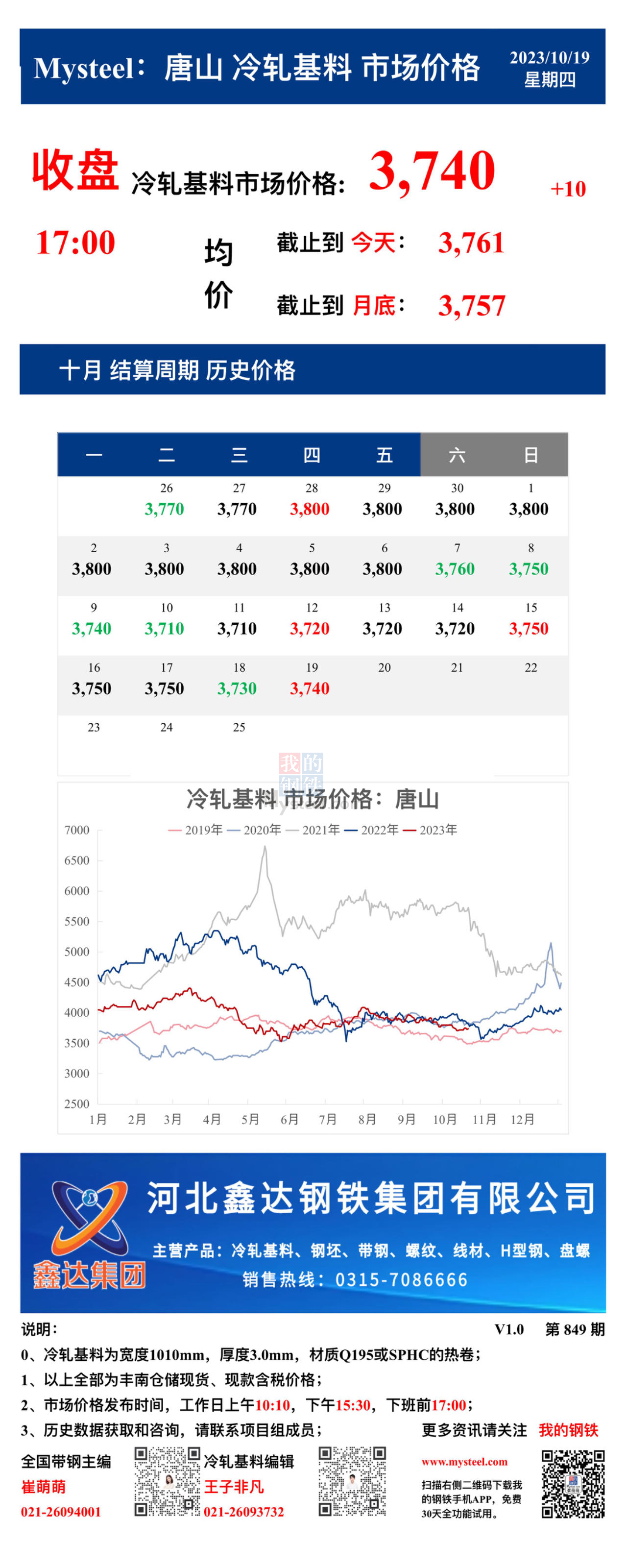 <a href='https://www.mysteel.com/' target='_blank' style='color:#3861ab'>Mysteel</a>：19日唐山冷轧基料市场价格(收盘17:00)