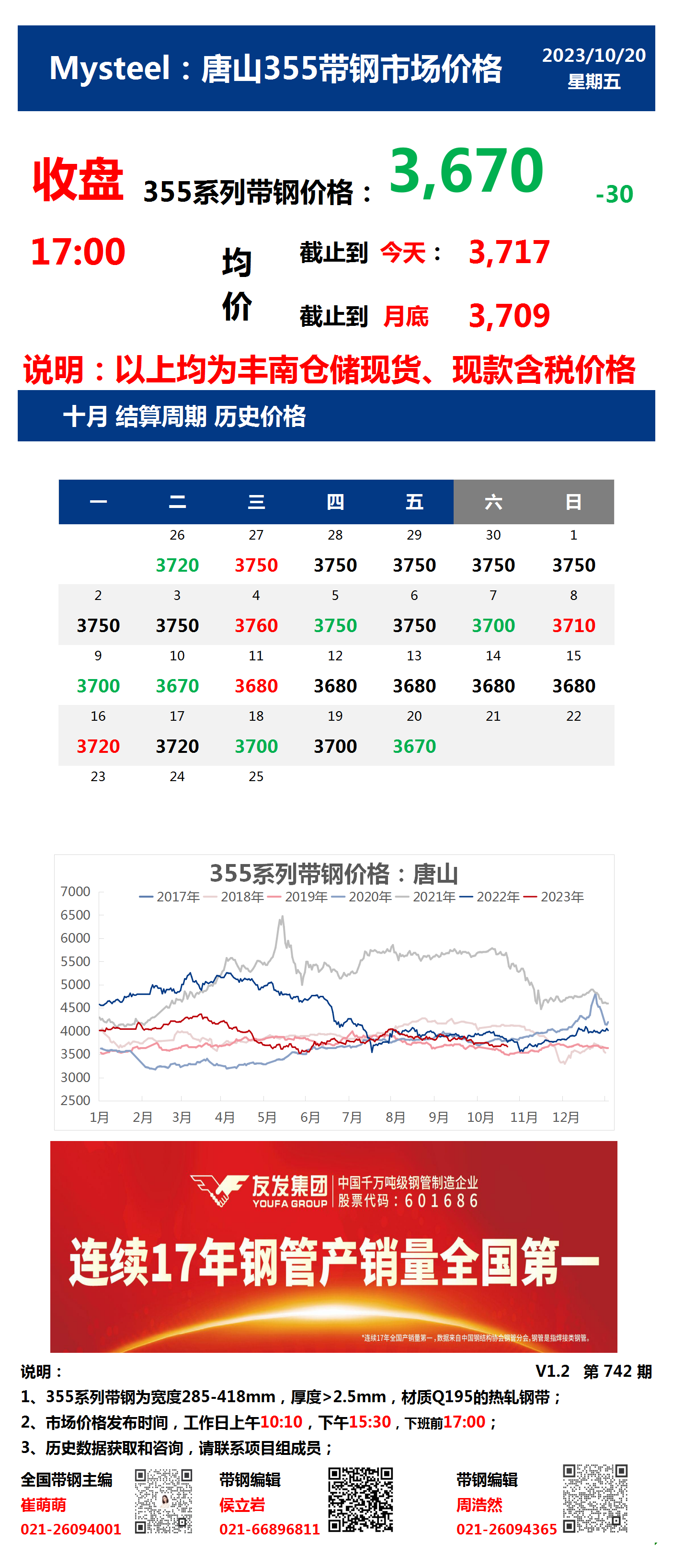 <a href='https://www.mysteel.com/' target='_blank' style='color:#3861ab'>Mysteel</a>：20日唐山355系列带钢市场价格（收盘17:00）