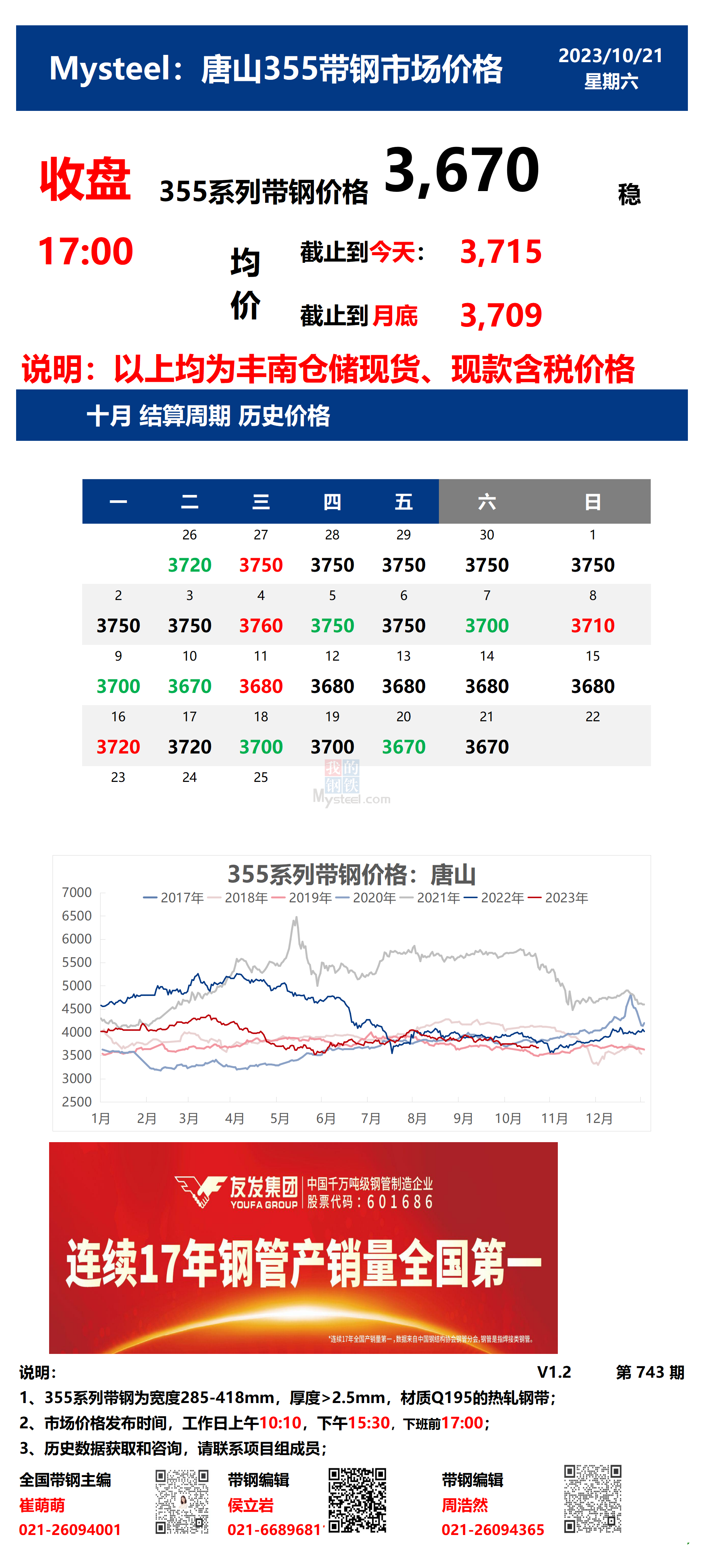 <a href='https://www.mysteel.com/' target='_blank' style='color:#3861ab'>Mysteel</a>：21日唐山355系列带钢市场价格（收盘17：00）