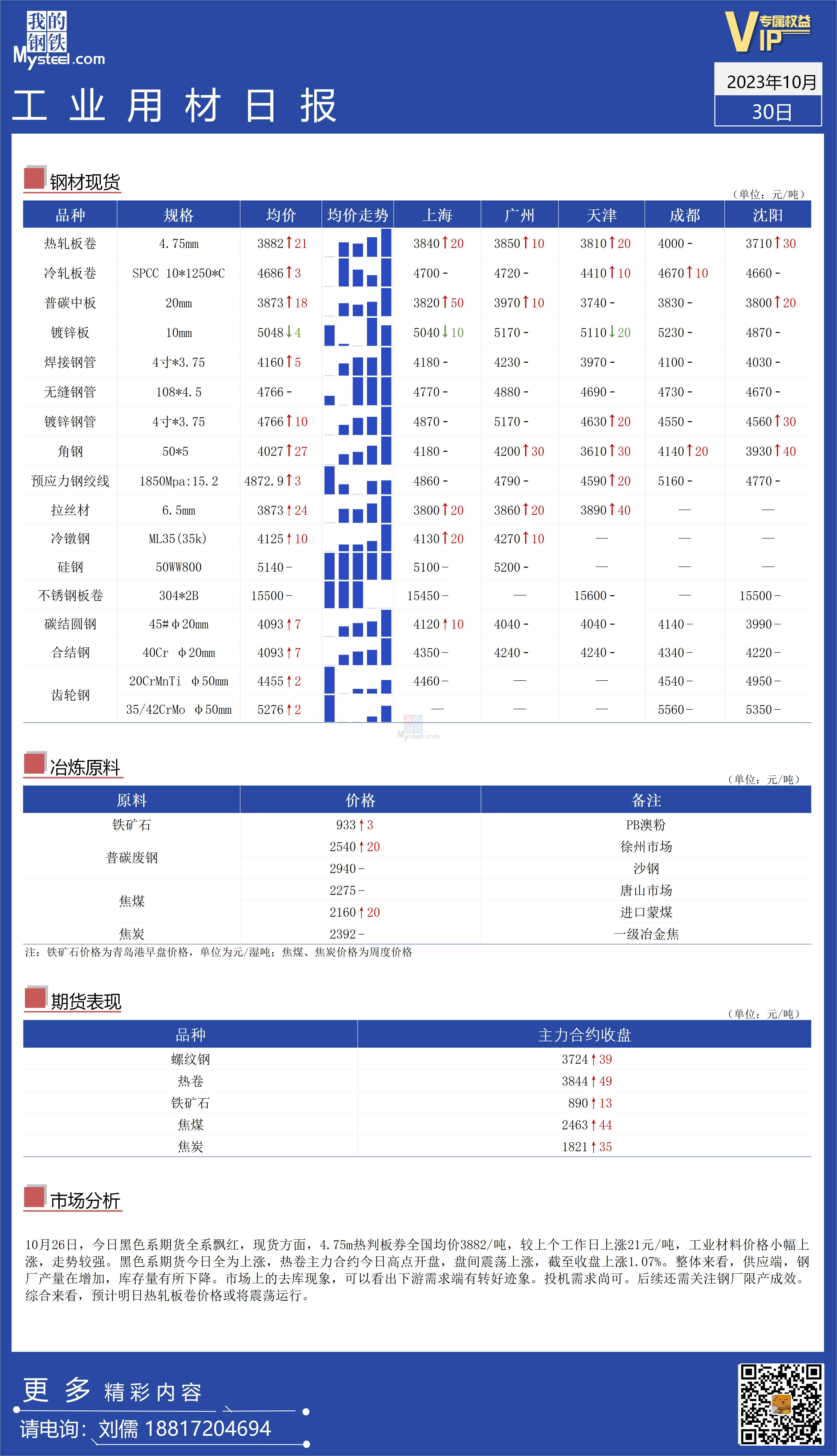 <a href='https://www.mysteel.com/' target='_blank' style='color:#3861ab'>Mysteel</a>：全国工业材料价格走势共振走强