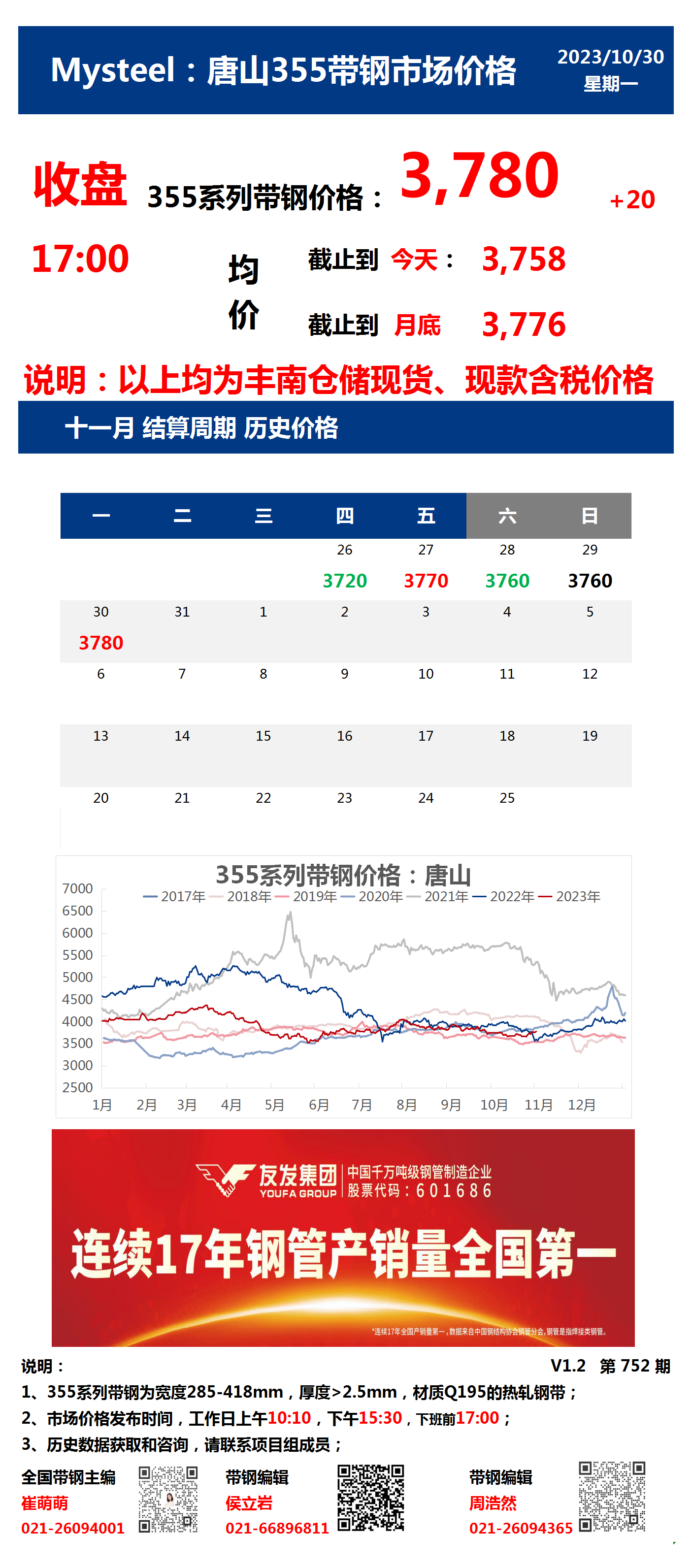 <a href='https://www.mysteel.com/' target='_blank' style='color:#3861ab'>Mysteel</a>：30日唐山355系列带钢市场价格（收盘17:00）