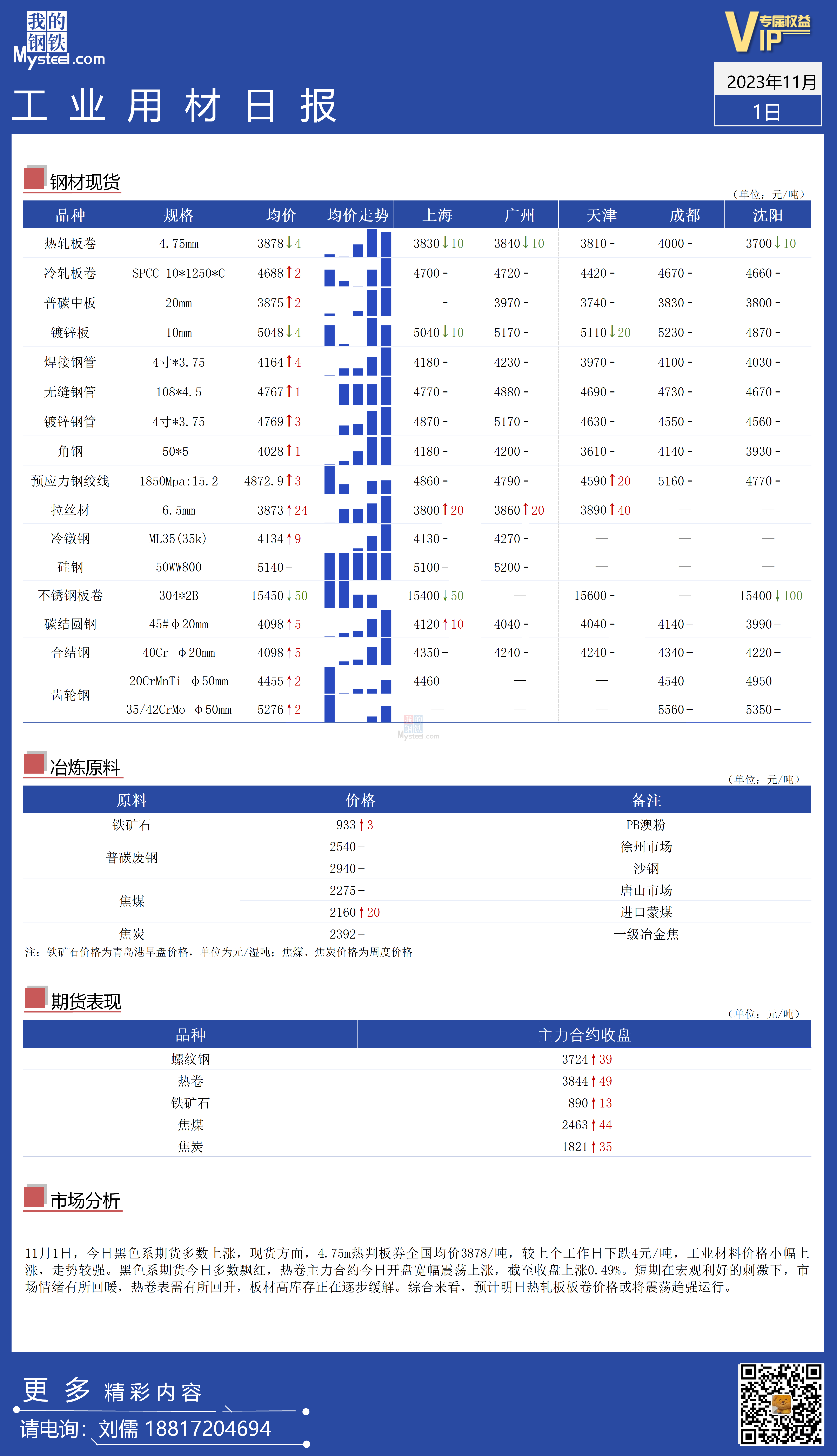 <a href='https://www.mysteel.com/' target='_blank' style='color:#3861ab'>Mysteel</a>：全国工业材料价格持续走强