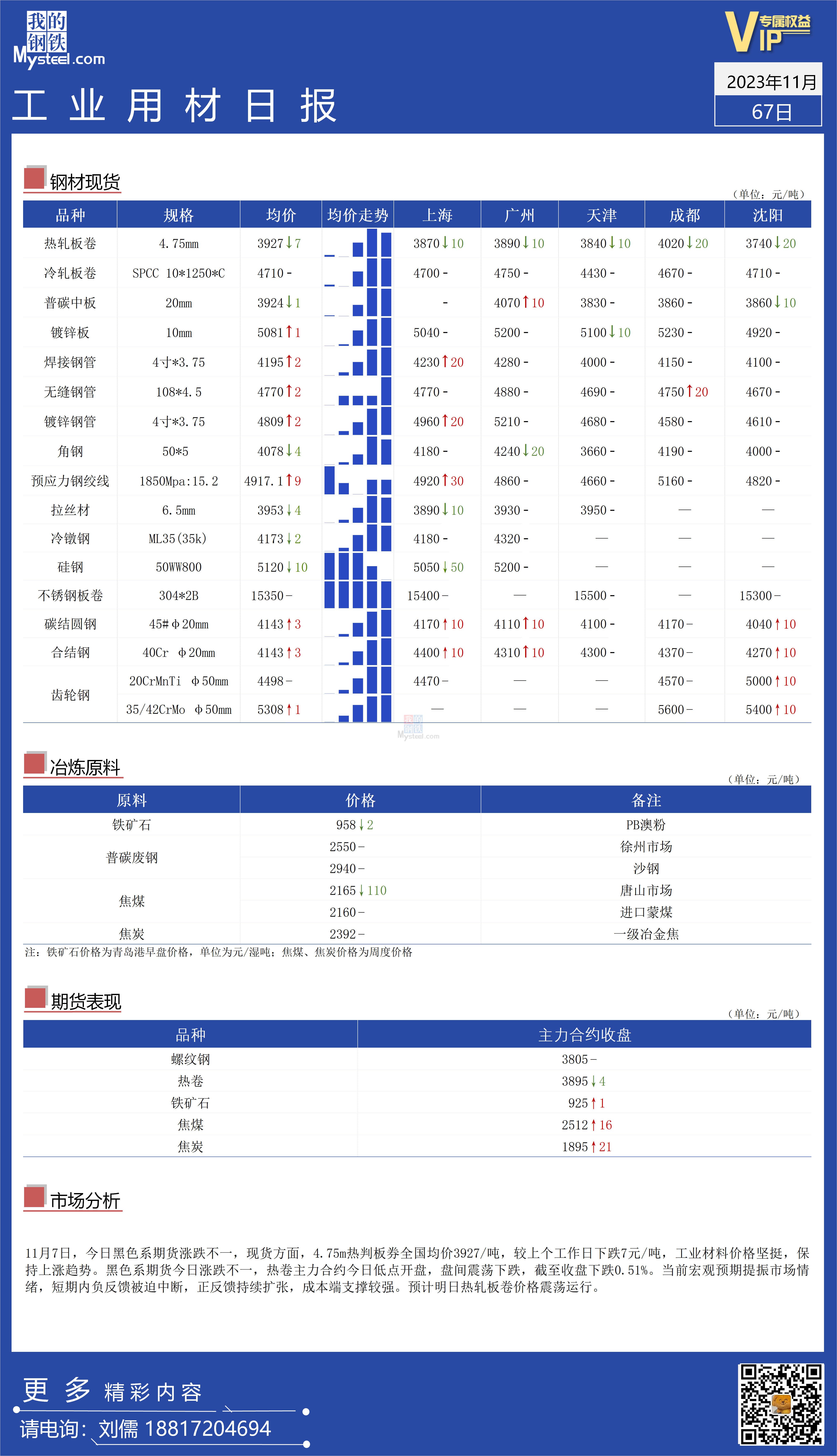 <a href='https://m.mysteel.com/' target='_blank' style='color:#3861ab'>Mysteel</a>：全国工业材料价格坚挺