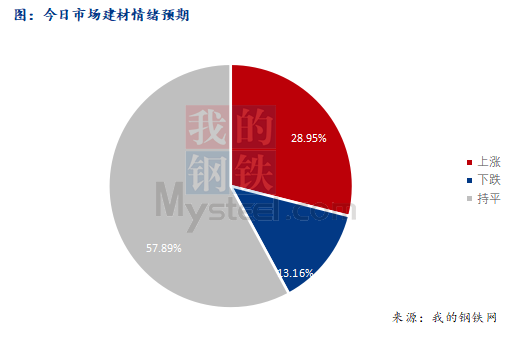 <a href='https://www.mysteel.com/' target='_blank' style='color:#3861ab'>Mysteel</a>早报：西南建筑钢材早盘价格预计盘整趋强运行