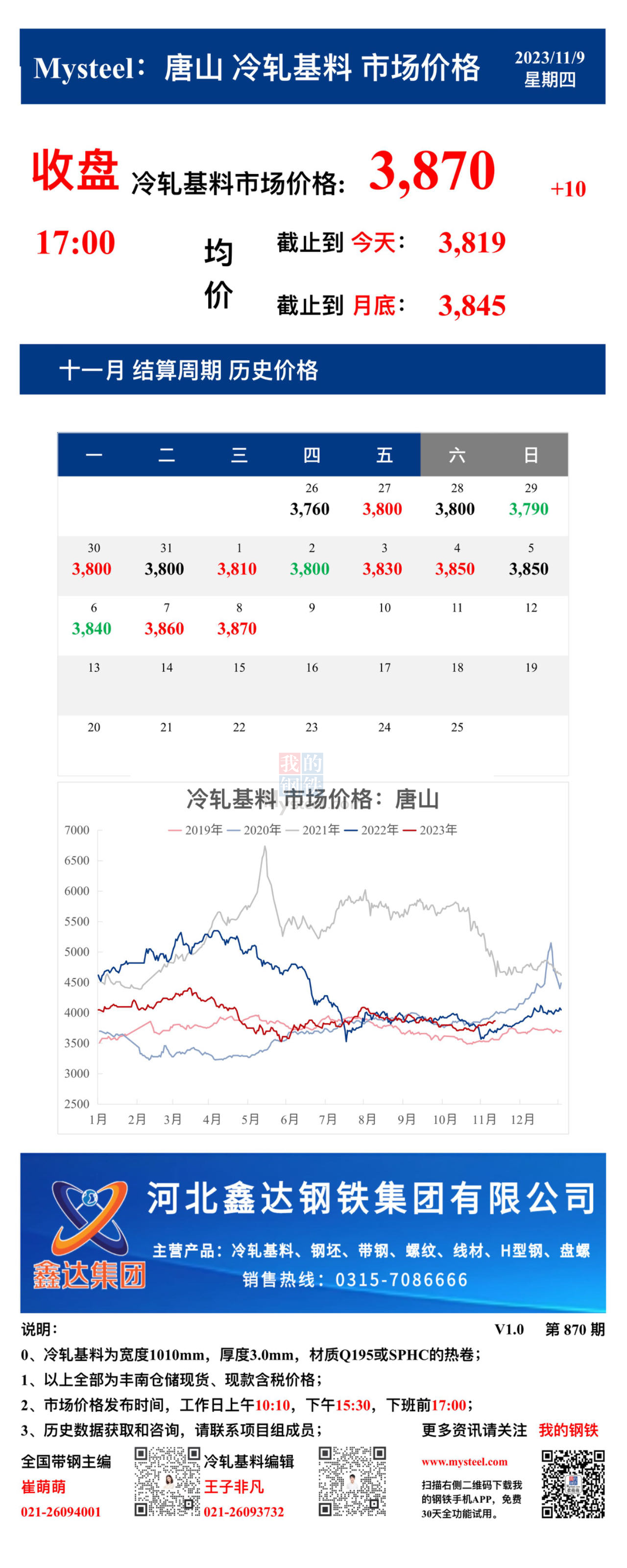 <a href='https://www.mysteel.com/' target='_blank' style='color:#3861ab'>Mysteel</a>：9日唐山冷轧基料市场价格(收盘17:00)