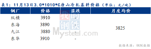 Mysteel早报：预计天津冷轧及镀锌板卷价格或将持稳运行