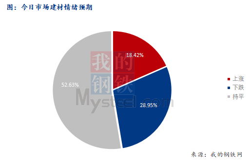 <a href='https://www.mysteel.com/' target='_blank' style='color:#3861ab'>Mysteel</a>早报：西南<a href='https://jiancai.mysteel.com/' target='_blank' style='color:#3861ab'>建筑钢材</a>早盘价格预计窄幅盘整