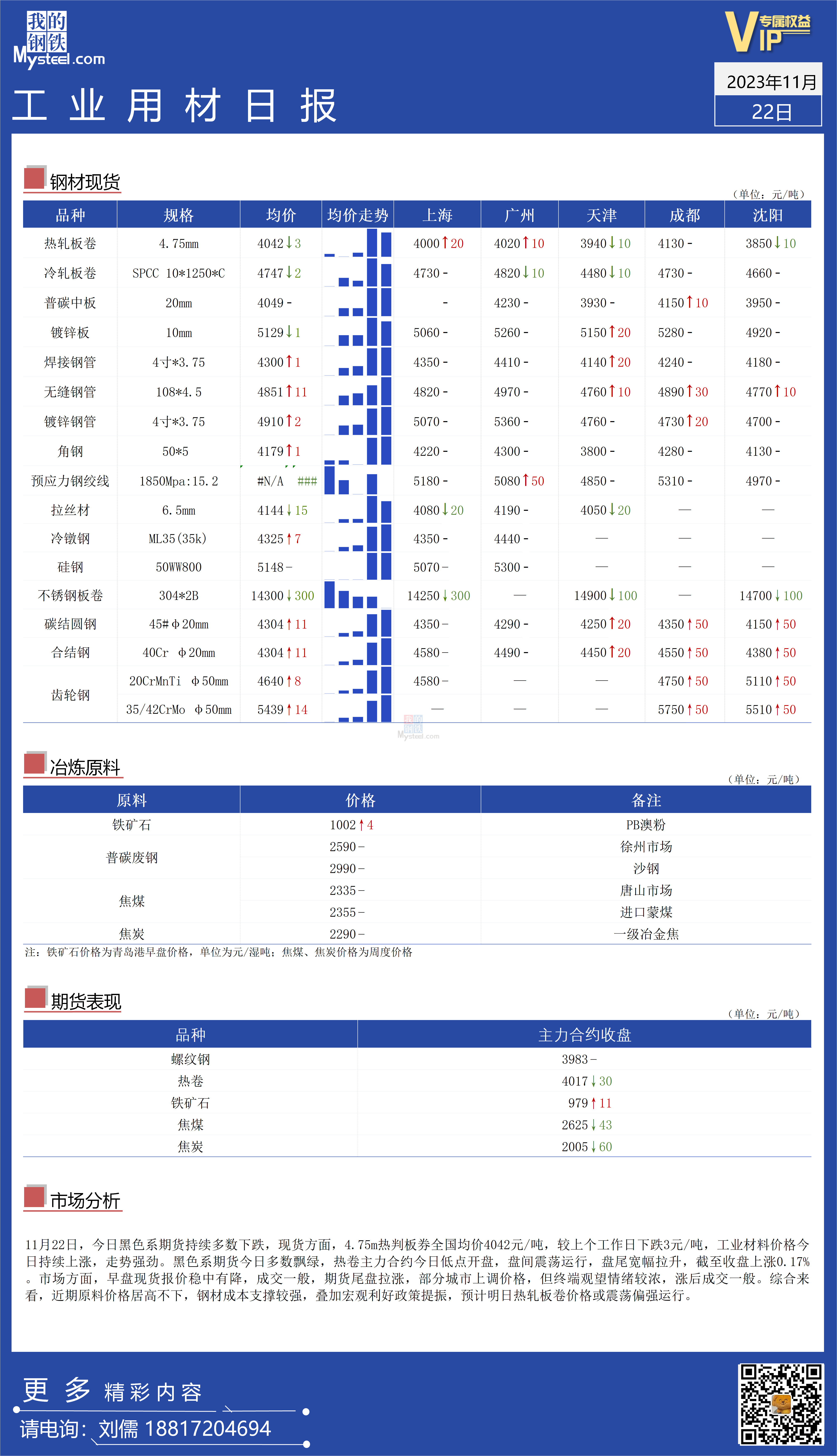 <a href='https://www.mysteel.com/' target='_blank' style='color:#3861ab'>Mysteel</a>：全国工业材料价格走势强劲