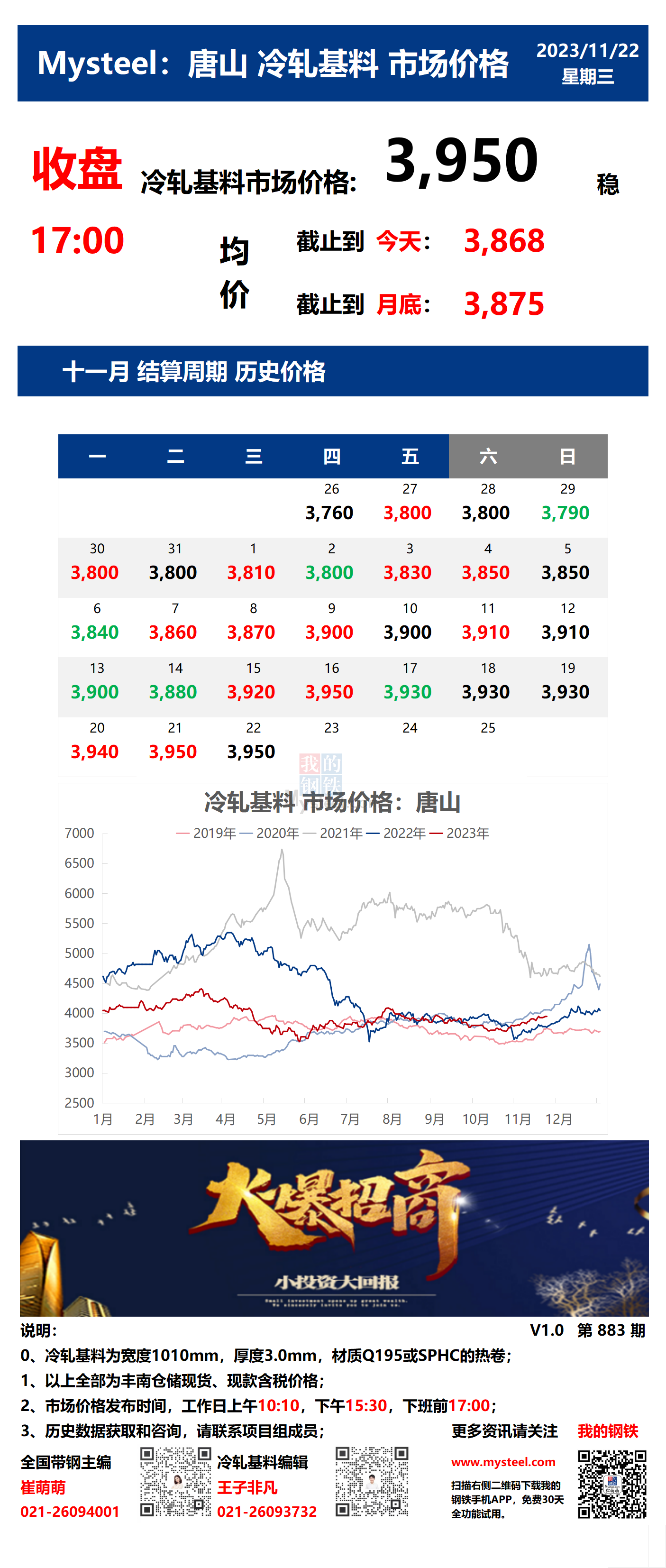 <a href='https://www.mysteel.com/' target='_blank' style='color:#3861ab'>Mysteel</a>：22日唐山冷轧基料市场价格(收盘17:00)