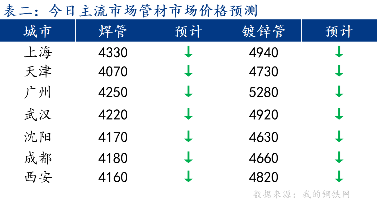 企业微信截图_17007862782130