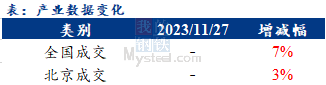 <a href='https://m.mysteel.com/' target='_blank' style='color:#3861ab'>Mysteel</a>早报：北京建筑钢材早盘价格预计持稳运行