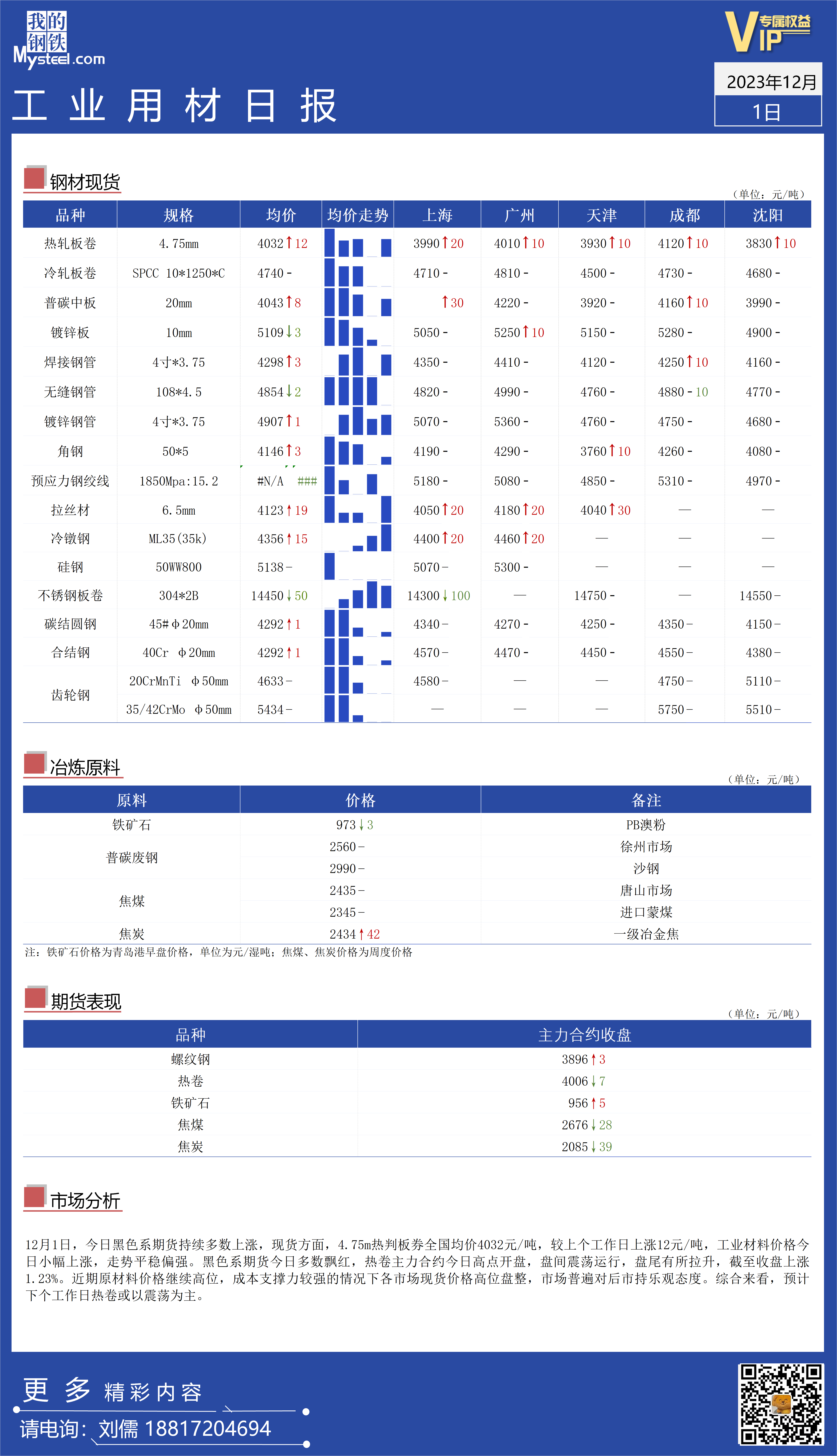 <a href='https://www.mysteel.com/' target='_blank' style='color:#3861ab'>Mysteel</a>：全国工业材料价格走势平稳偏强