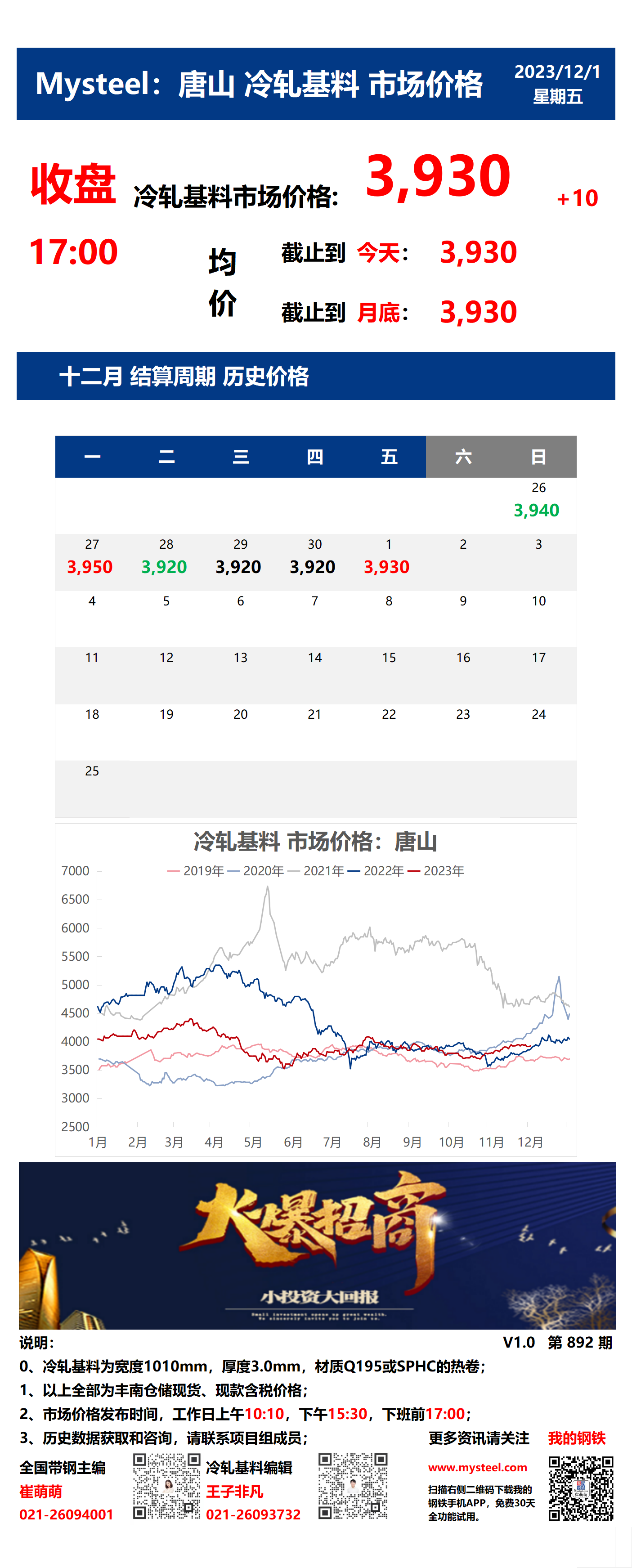 <a href='https://www.mysteel.com/' target='_blank' style='color:#3861ab'>Mysteel</a>：1日唐山冷轧基料市场价格(收盘17:00)