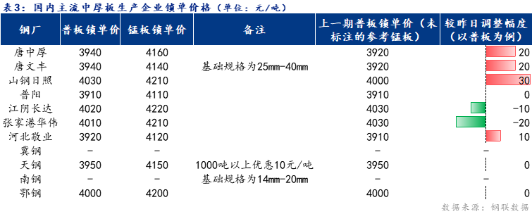 <a href='https://www.mysteel.com/' target='_blank' style='color:#3861ab'>Mysteel</a>日报：全国中厚板成交清淡 预计明日<a href='http://zhongban.mysteel.com/' target='_blank' style='color:#3861ab'>中厚板价格</a>震荡运行