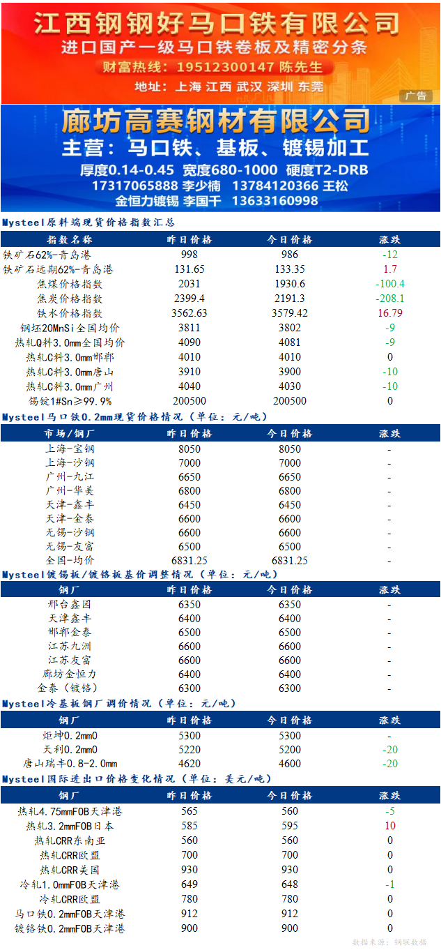 <a href='https://www.mysteel.com/' target='_blank' style='color:#3861ab'>Mysteel</a>日报：<a href='https://duxiban.mysteel.com/' target='_blank' style='color:#3861ab'>镀锡板</a>现货价格企稳运行