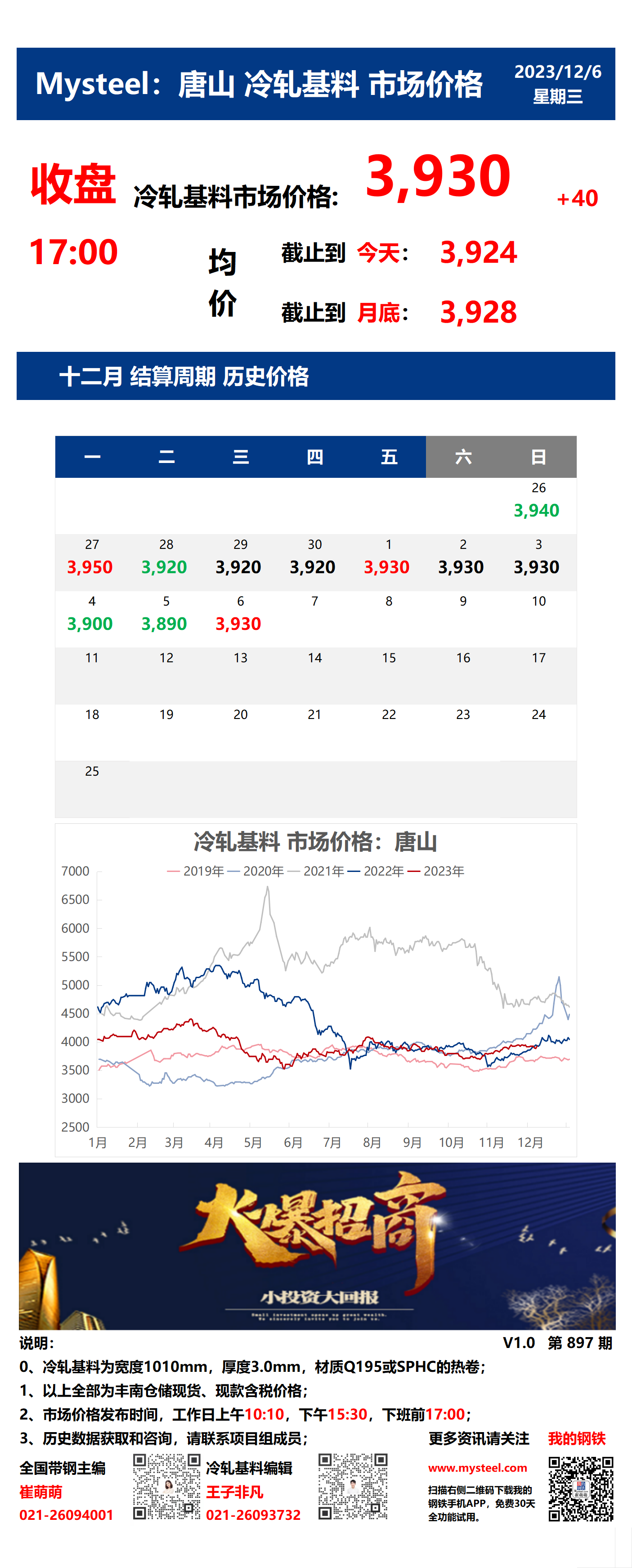 <a href='https://m.mysteel.com/' target='_blank' style='color:#3861ab'>Mysteel</a>：6日唐山冷轧基料市场价格(收盘17:00)